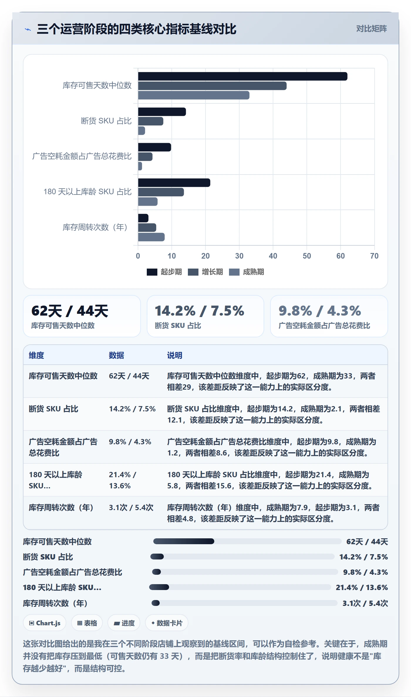 跨境电商运营怎么管？以广告投放为核心的海外仓管理方案