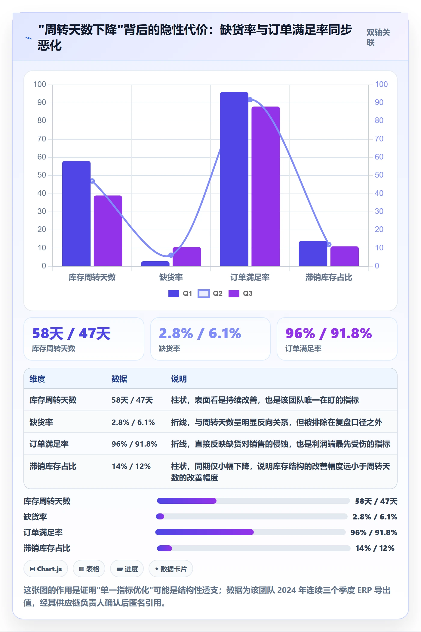 erp跨境电商实施路径：采购补货如何完成数据复盘