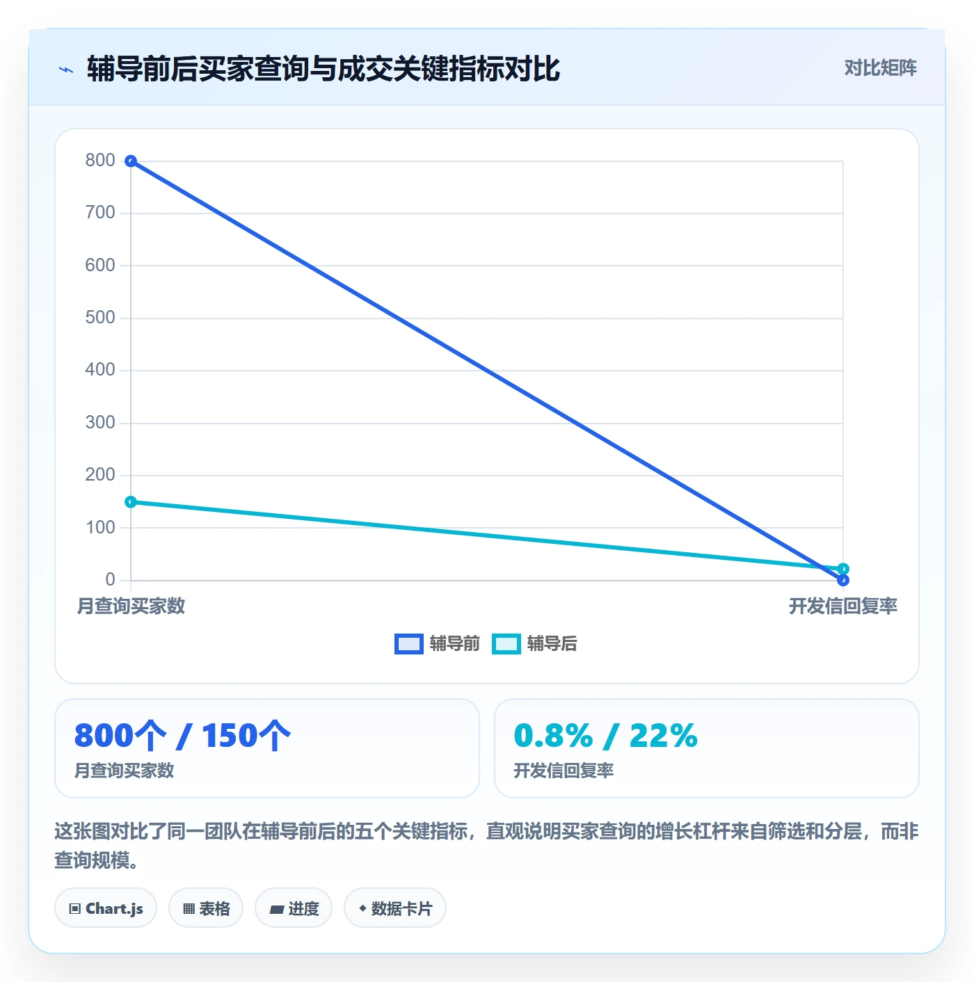 外贸数据分析平台基础课：买家查询相关的增长策略一次讲透