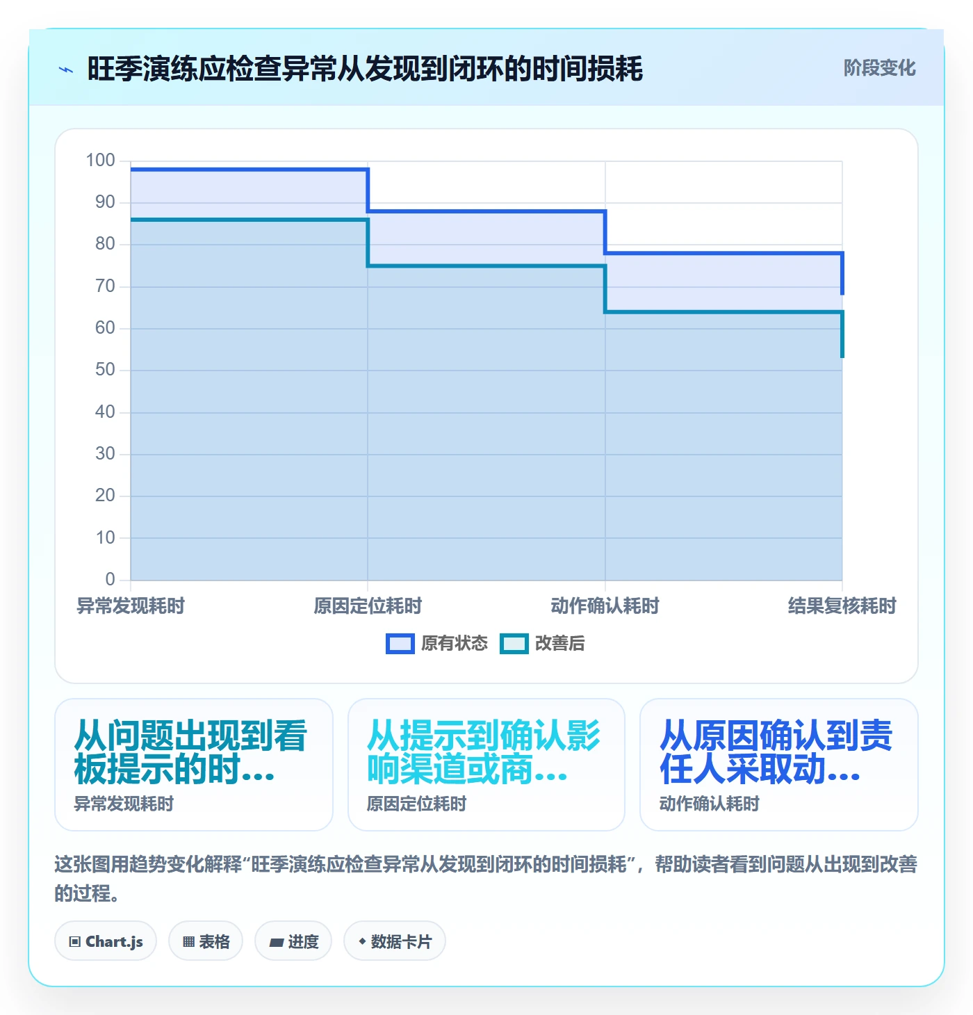 电商数据查询网站管理模板：围绕数据口径开展旺季准备