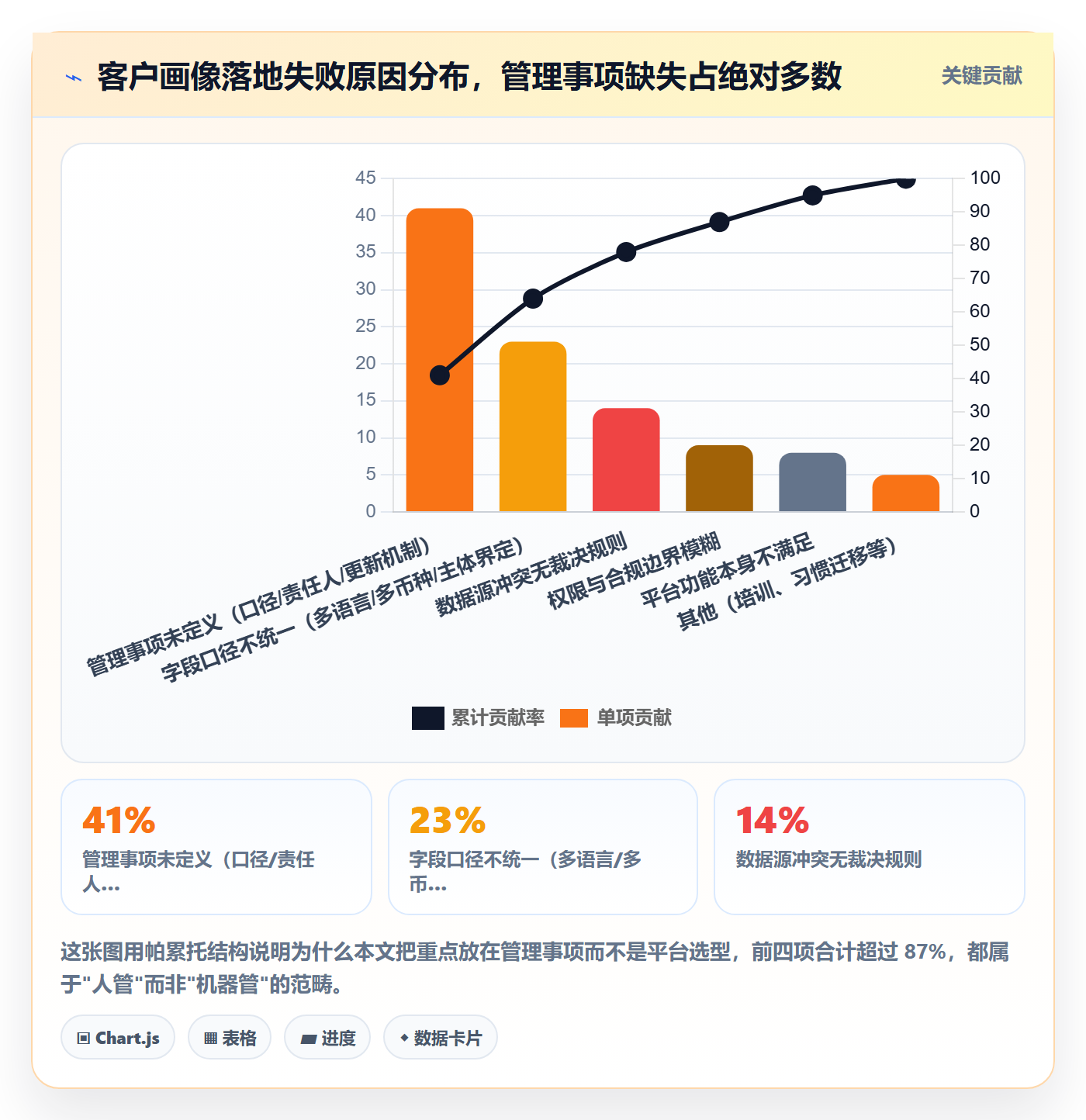 外贸数据分析平台落地清单：客户画像相关的标准化管理事项
