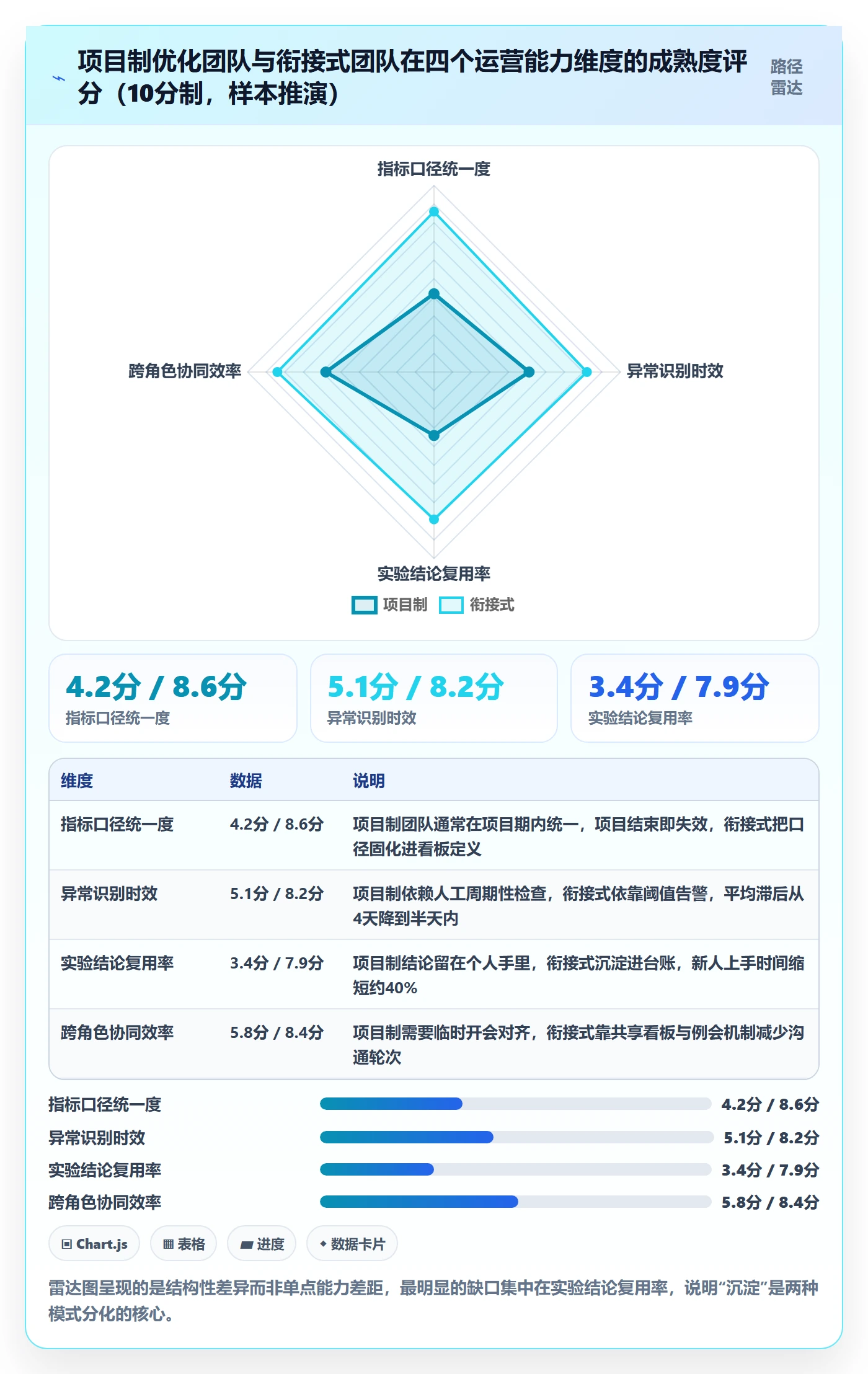 跨境电商运营规划方法：转化优化与日常管理如何衔接
