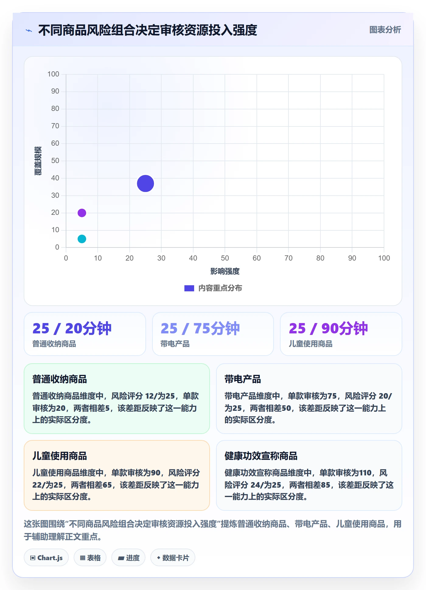 跨境电商运营框架：把平台规则纳入合规管理