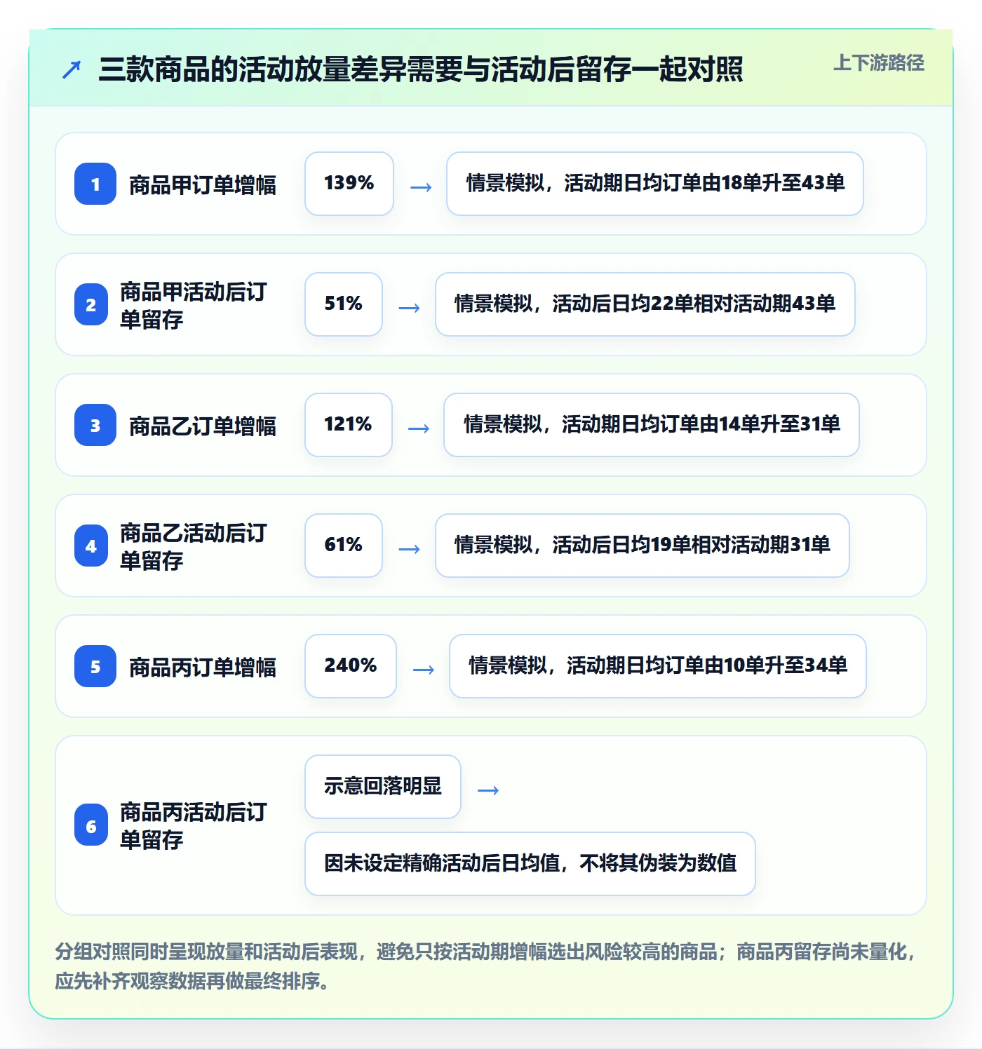 temu运营框架：把活动流量纳入数据复盘