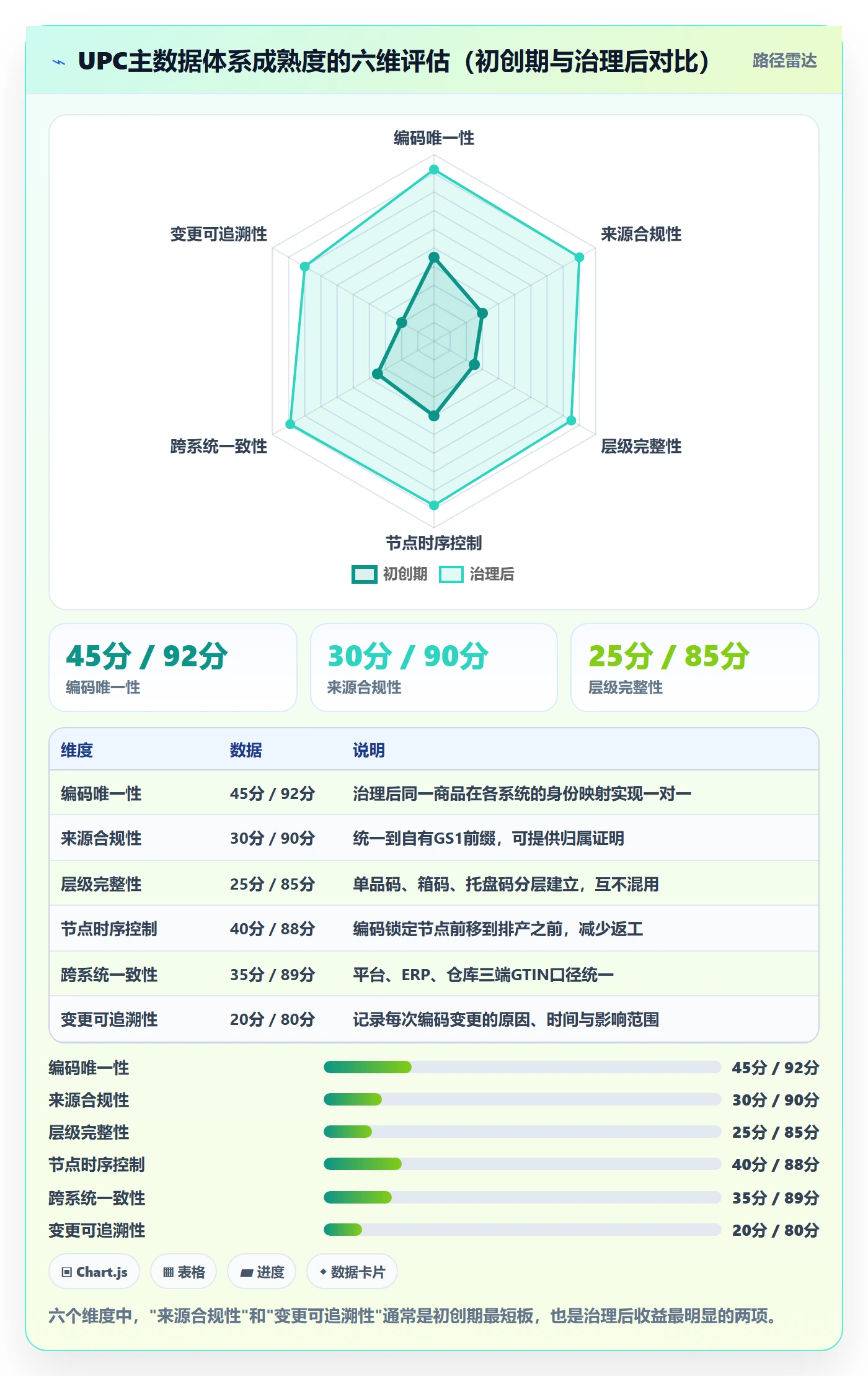UPC码业务拆解：商品绑定为什么影响供应链协同