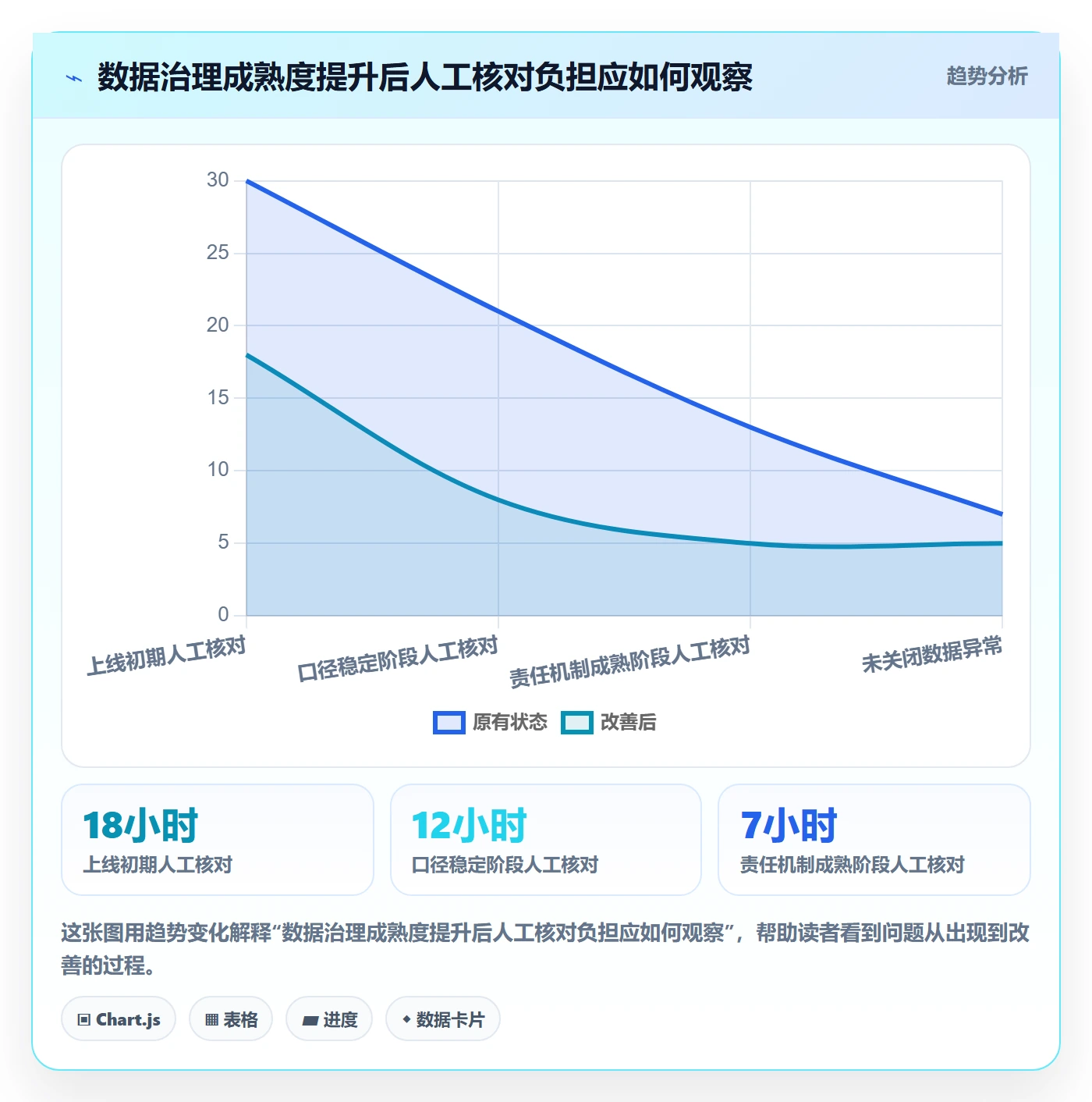 电商数据查询网站运营框架：把数据口径纳入工具对比