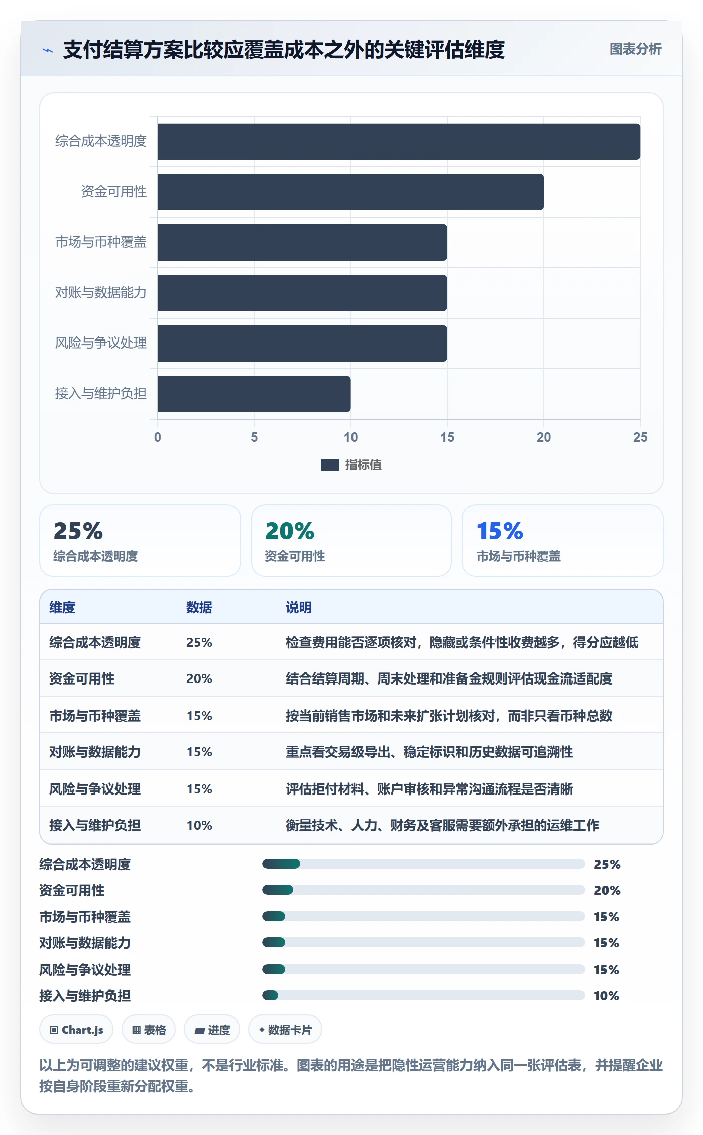 跨境电商使用技巧：支付结算对应的工具对比方法