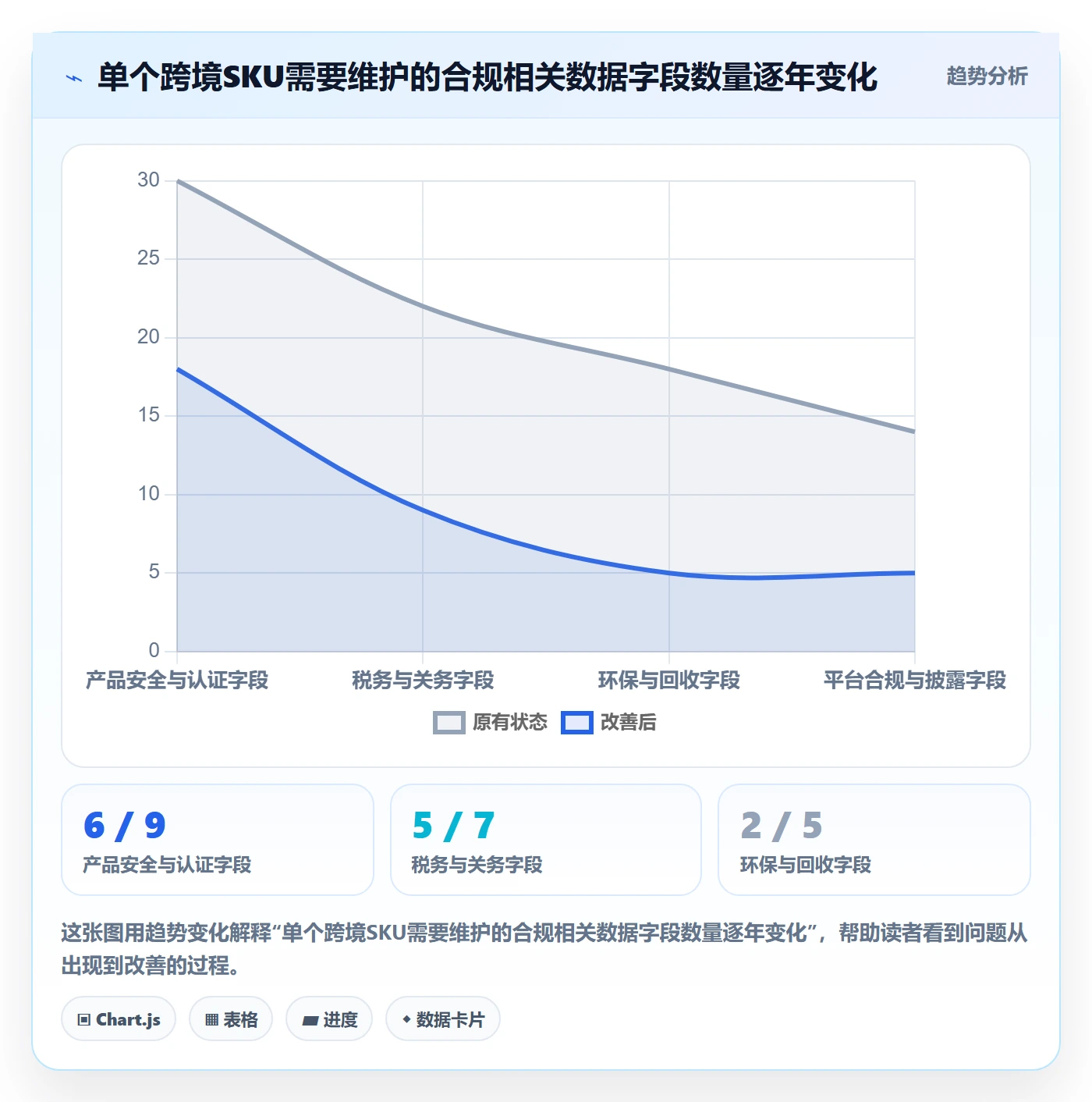 跨境电商运营升级方案：用合规管理改善数据复盘