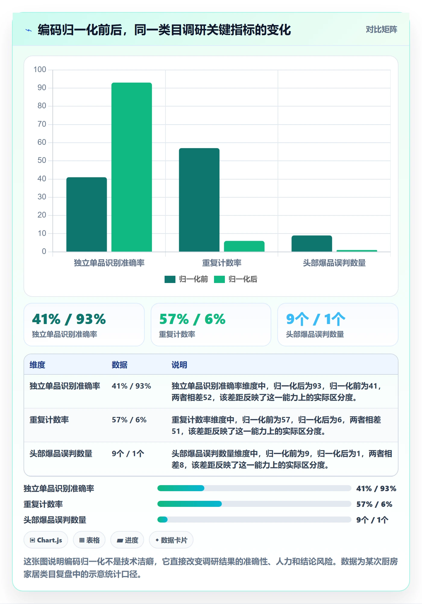 UPC码数据方法：用编码规范支撑市场调研判断