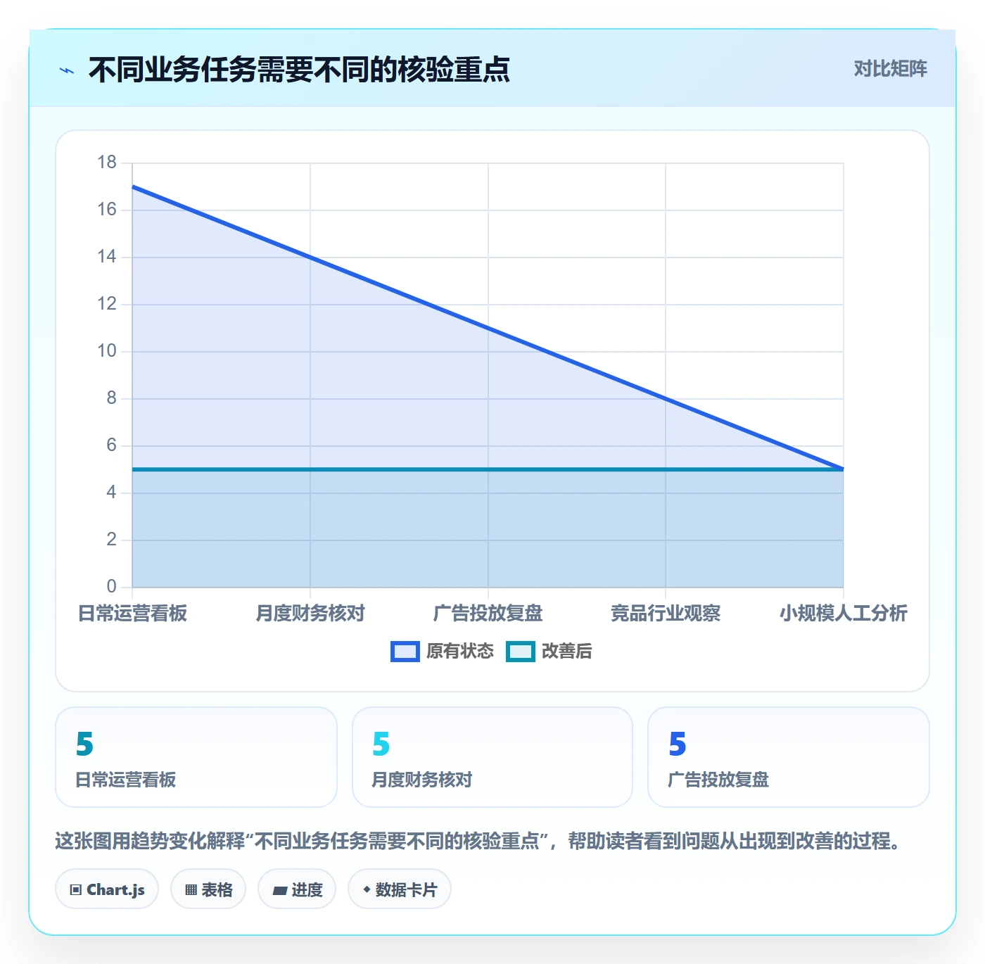 电商数据查询网站使用技巧：数据口径对应的风险排查方法
