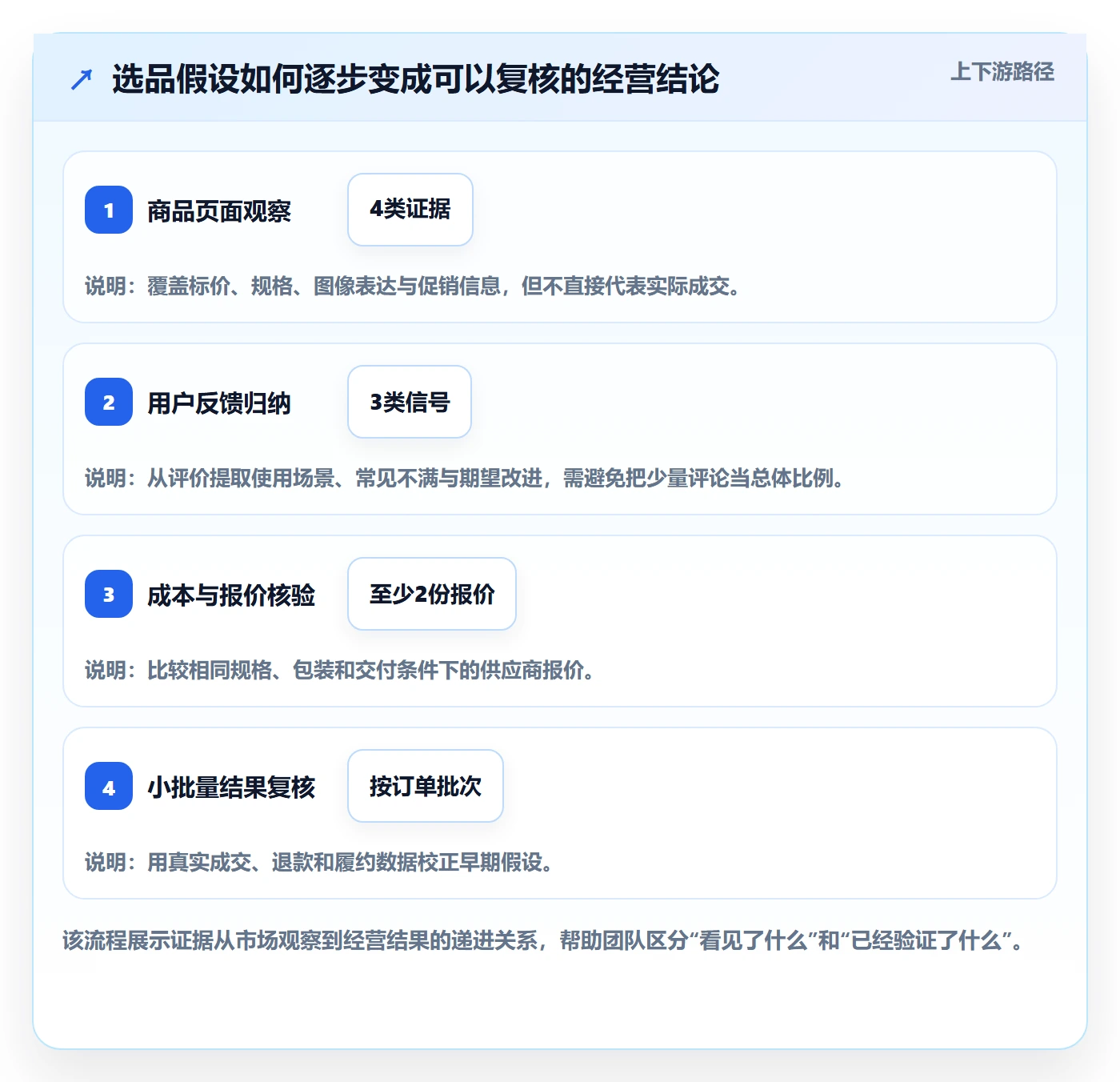 temu检查方法：通过选品定价评估落地案例质量