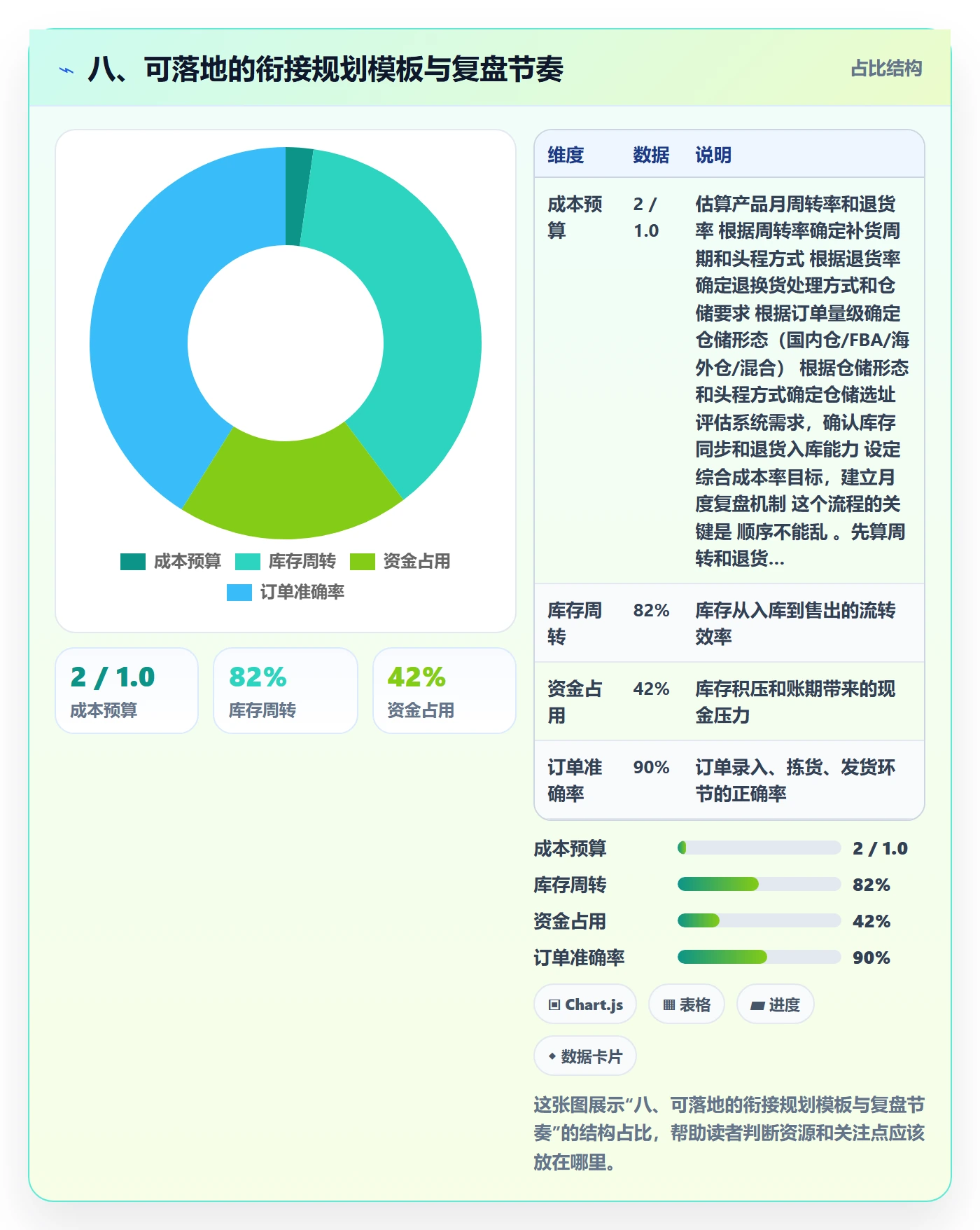 八、可落地的衔接规划模板与复盘节奏