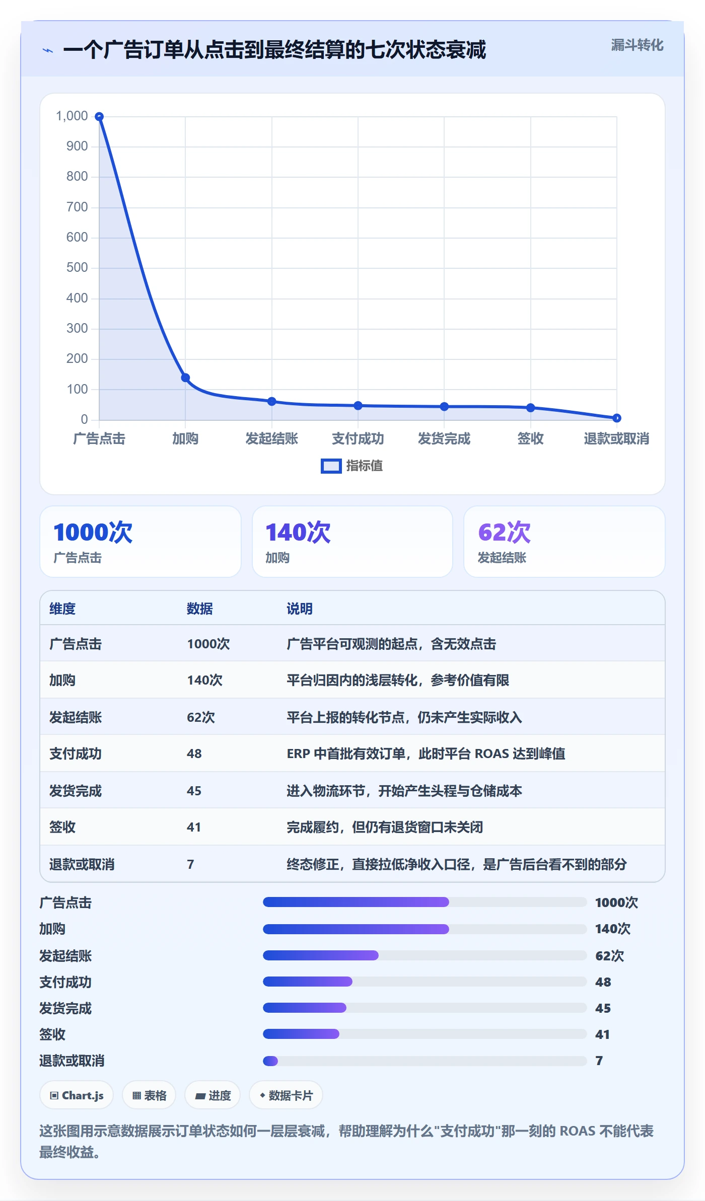 erp跨境电商数据方法：用订单同步支撑广告投放判断