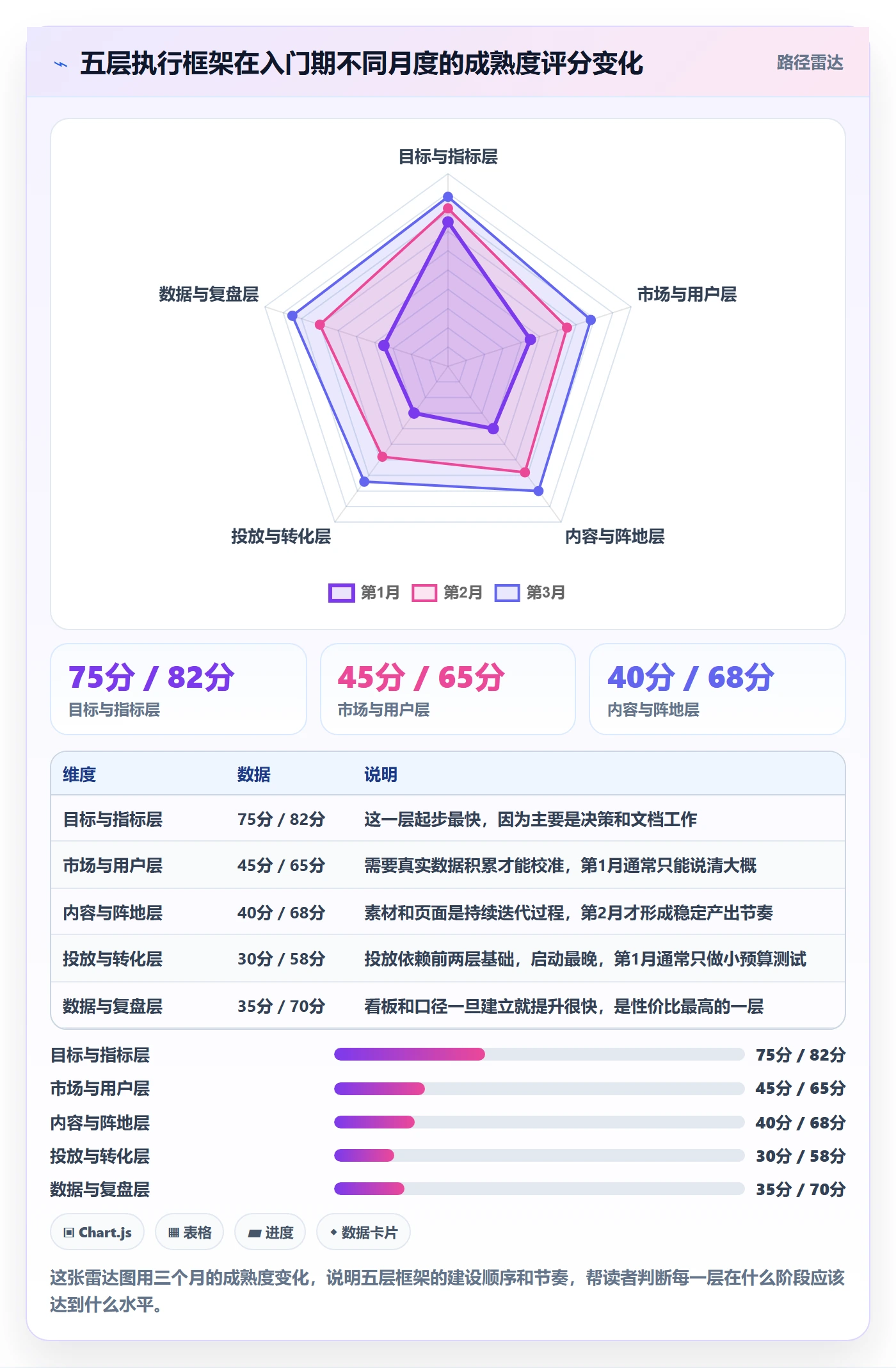 跨境电商一站式服务执行标准：运营推广环节如何体现入门指南