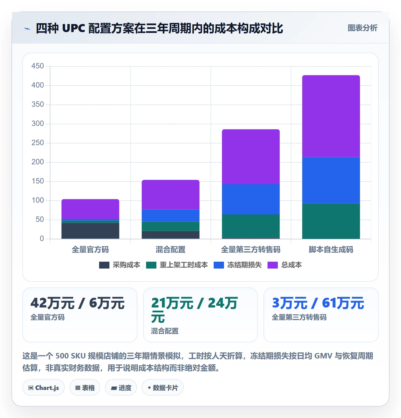 想做好UPC码，先掌握增长策略中的平台审核
