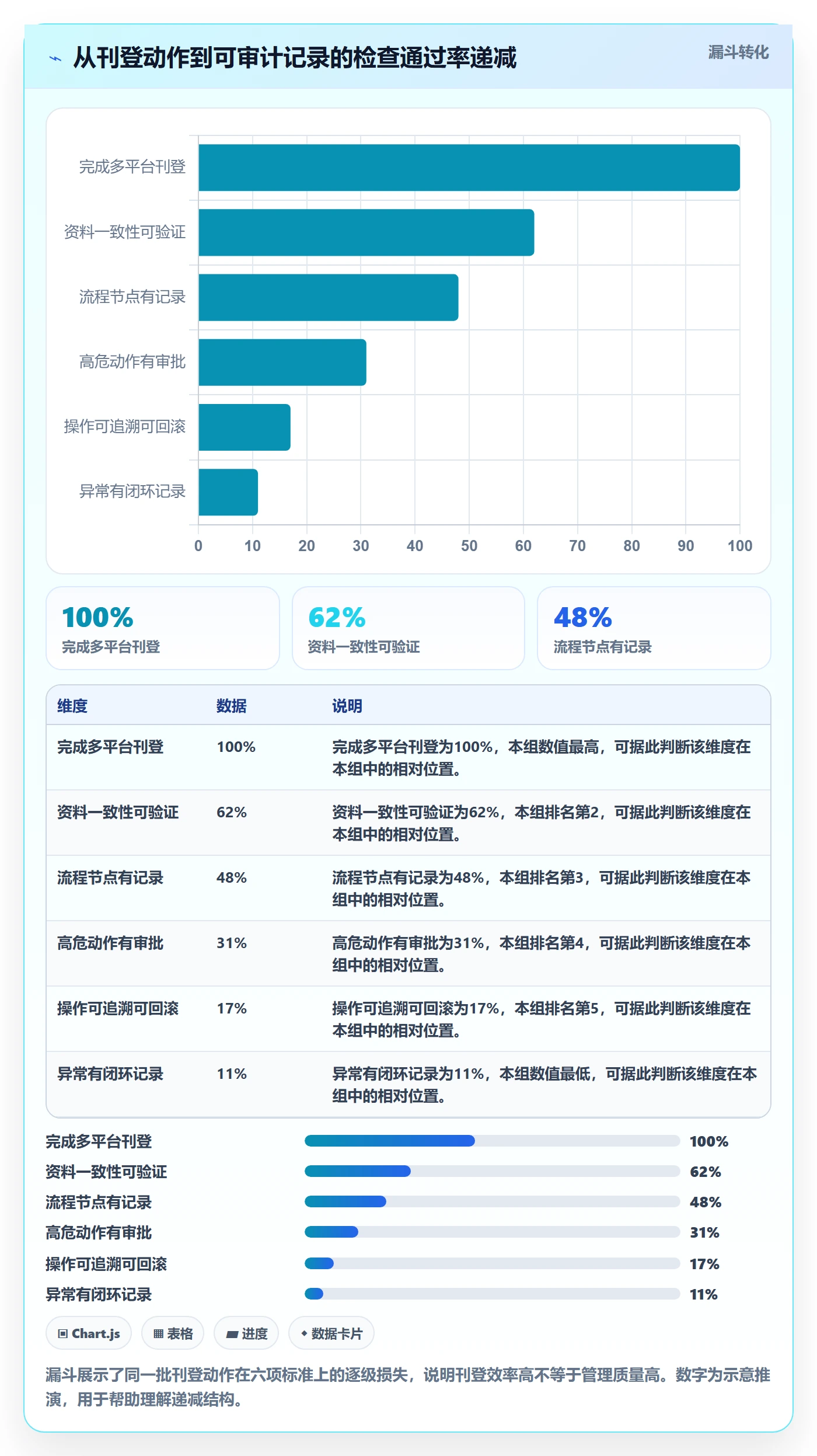 erp跨境电商检查方法：通过多平台刊登评估标准化管理质量