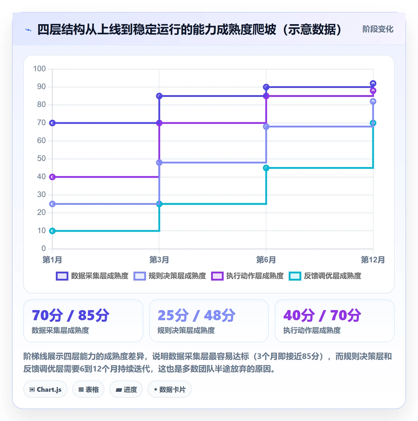 跨境电商运营自动化方案：流量获取从哪里开始