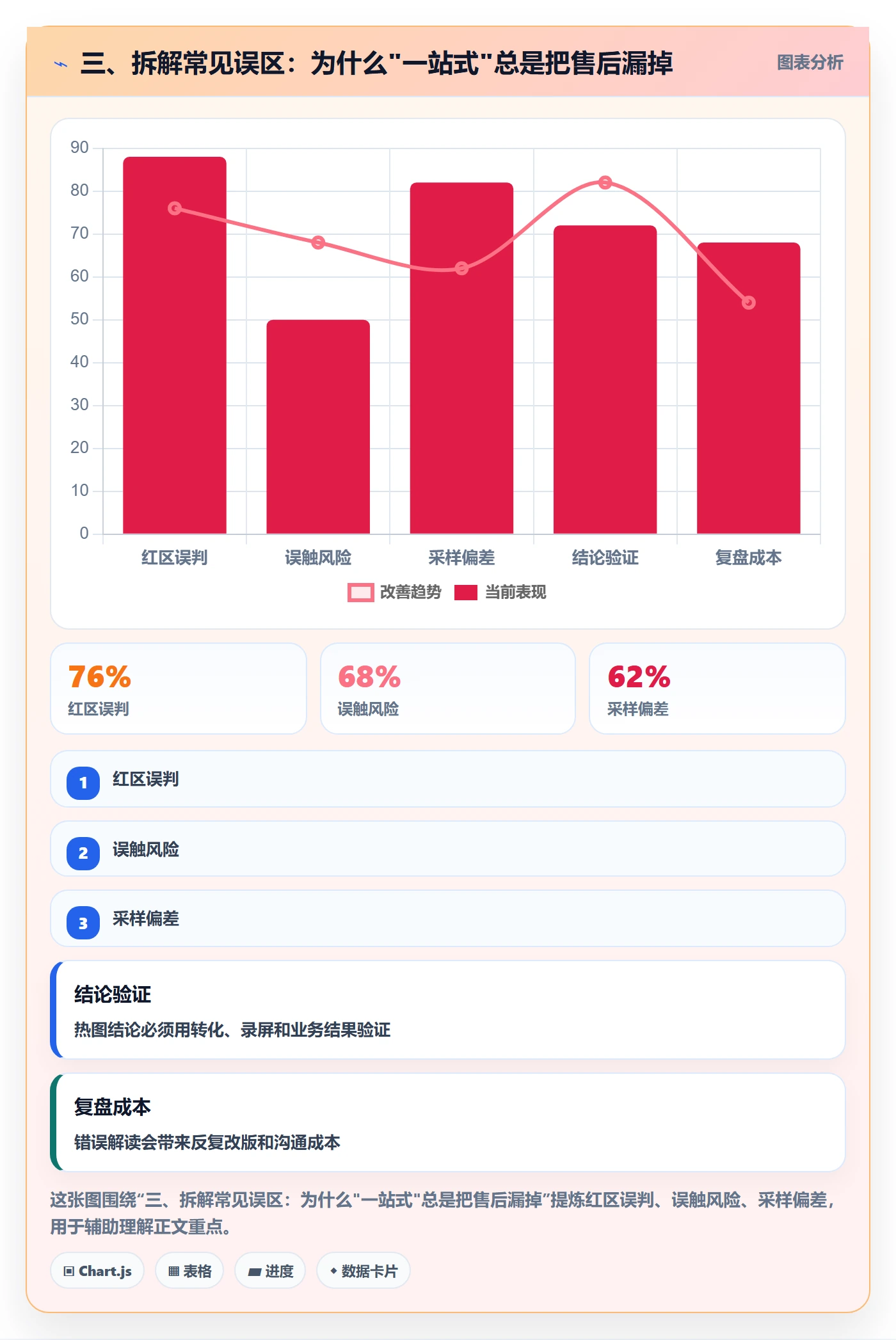 三、拆解常见误区：为什么"一站式"总是把售后漏掉