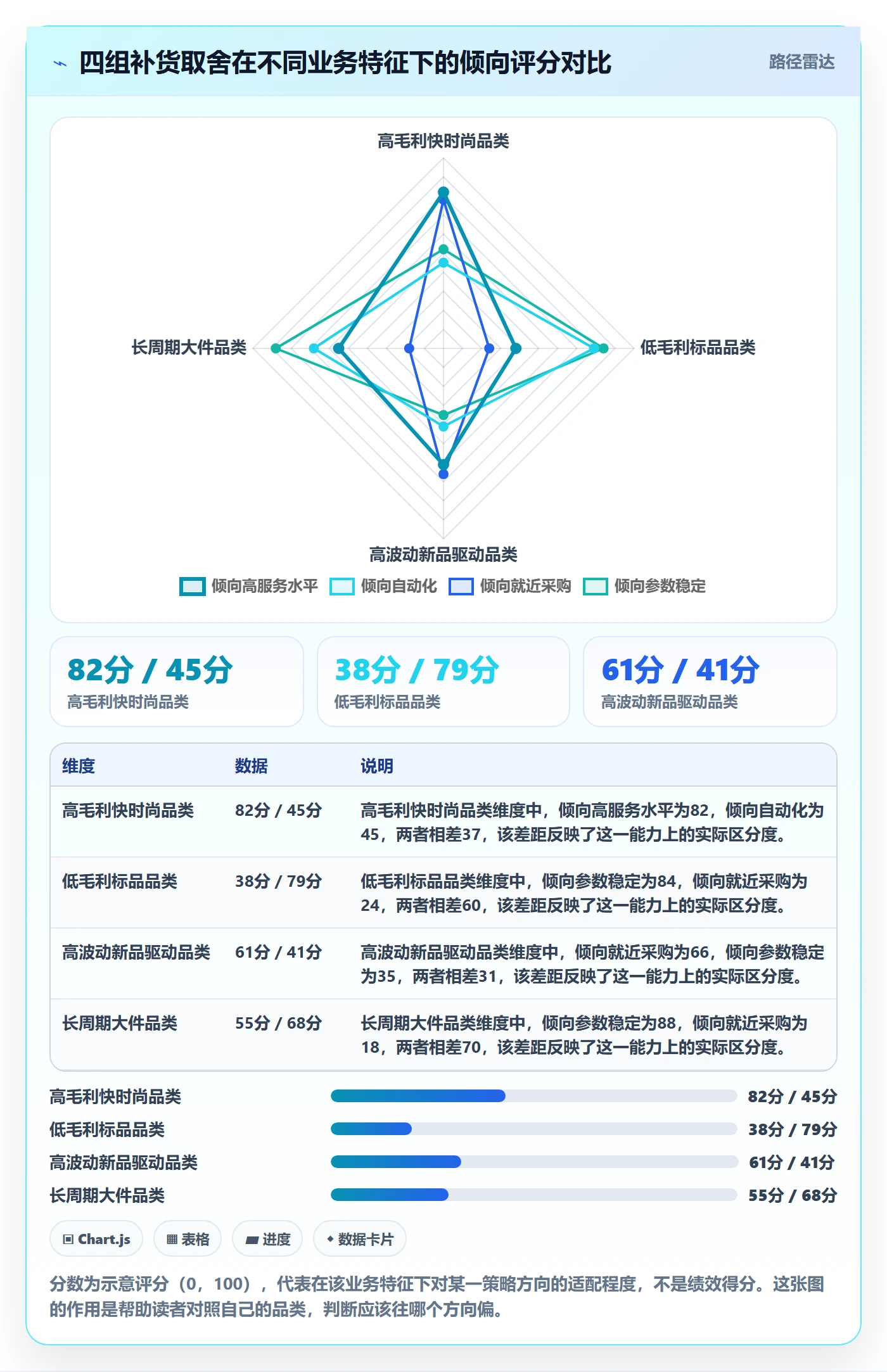erp跨境电商问题诊断：采购补货如何用精细化运营改进