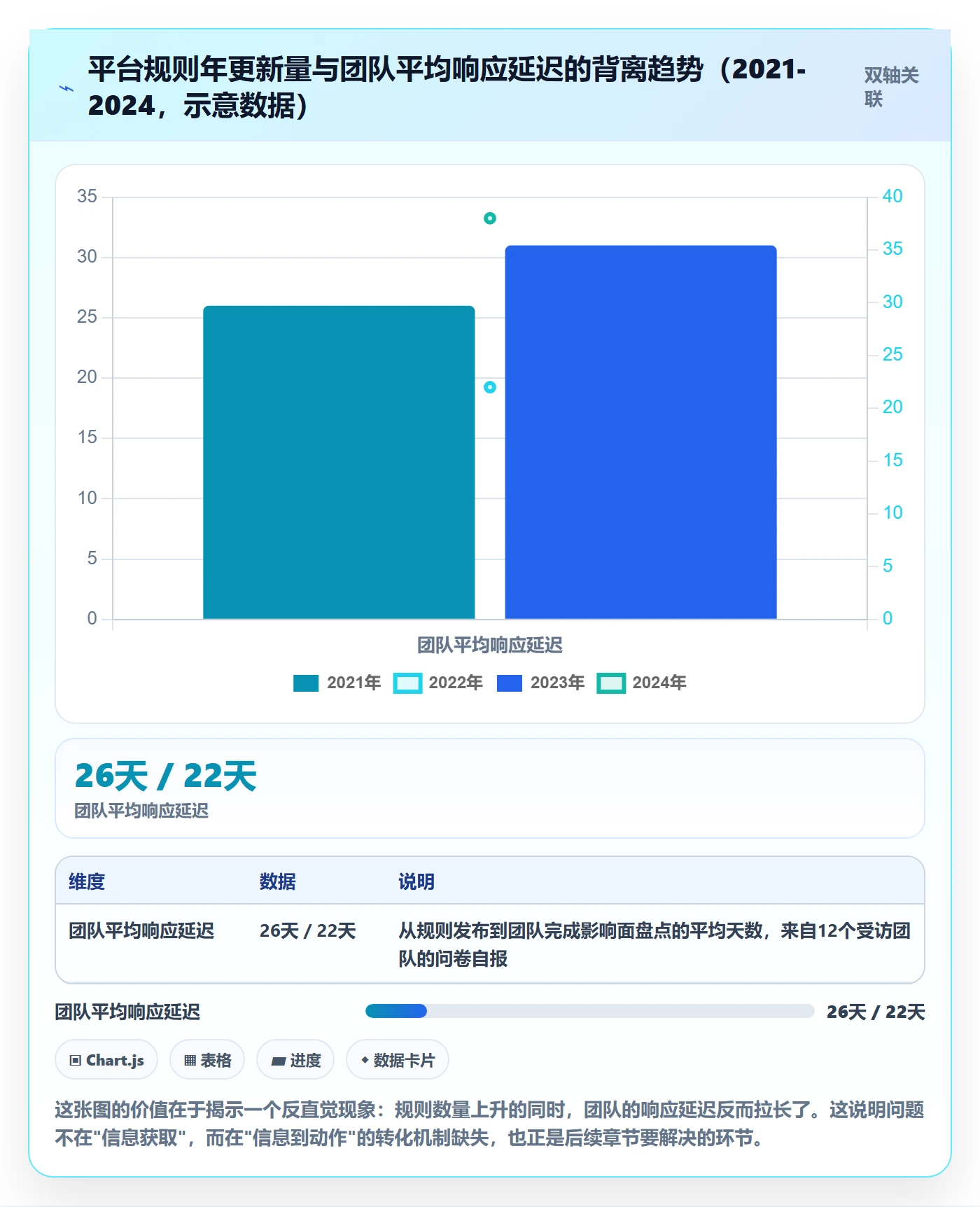 跨境电商运营优化清单：数据复盘与平台规则的关键动作