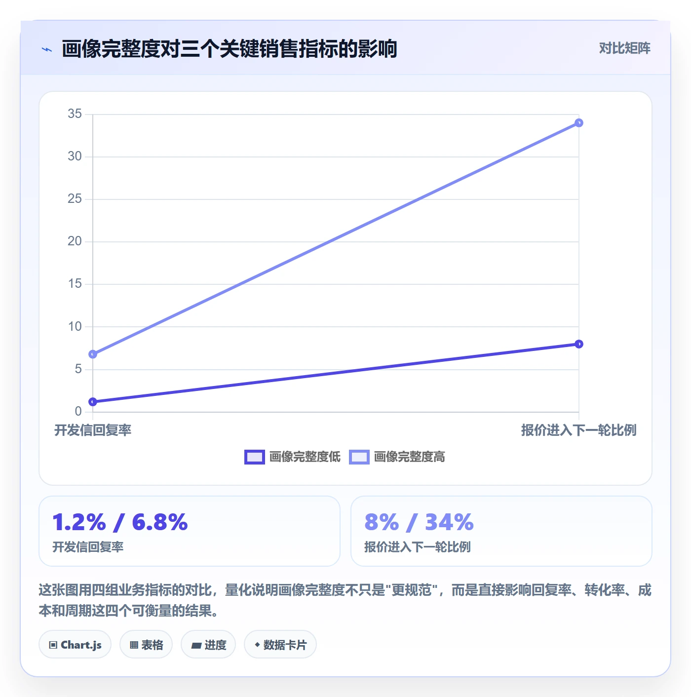 外贸数据分析平台业务拆解：客户画像为什么影响落地案例