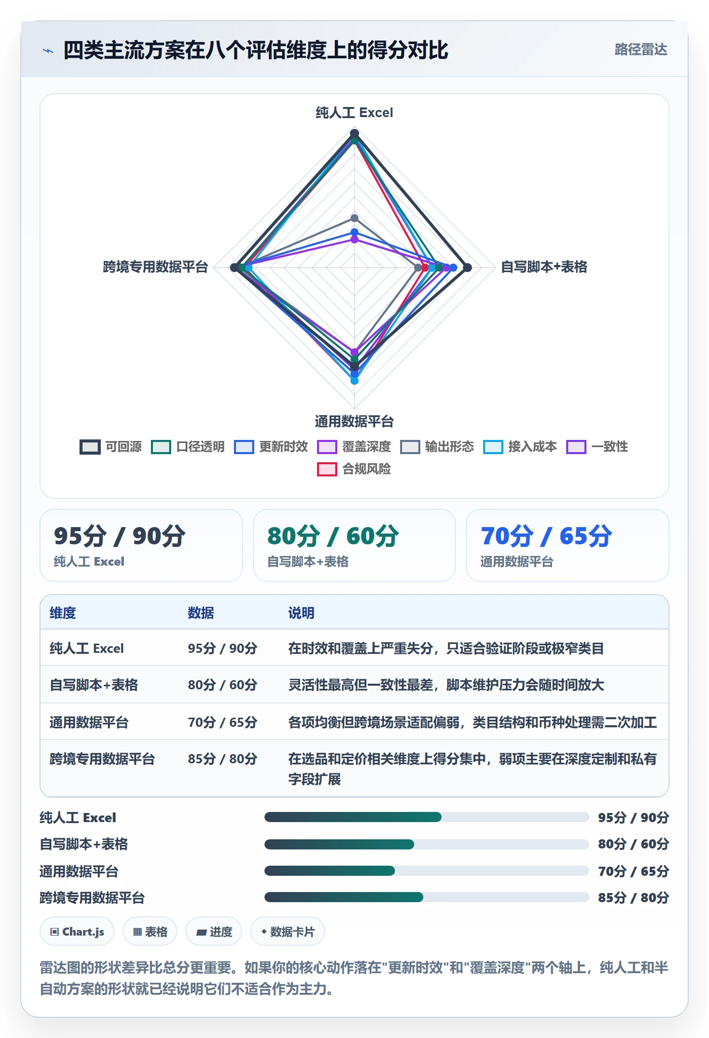跨境电商运营怎么选？市场调研相关的自动化方案判断标准