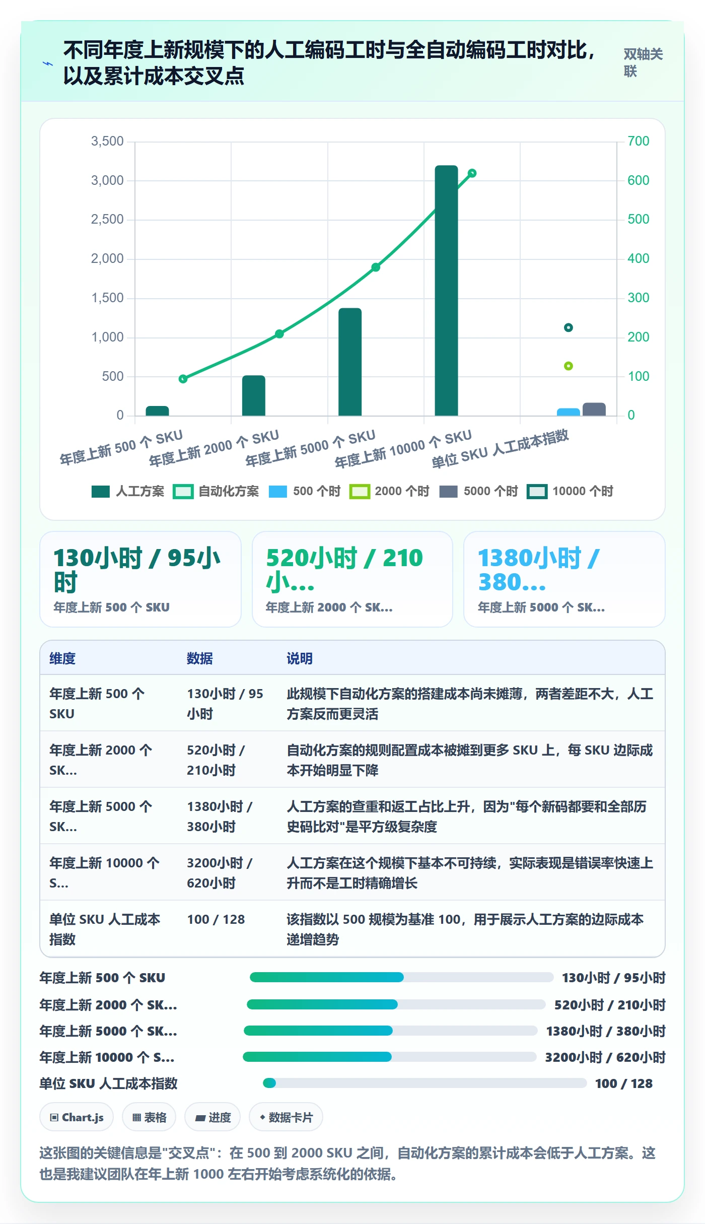 UPC码怎么优化?先从编码规范的自动化方案入手