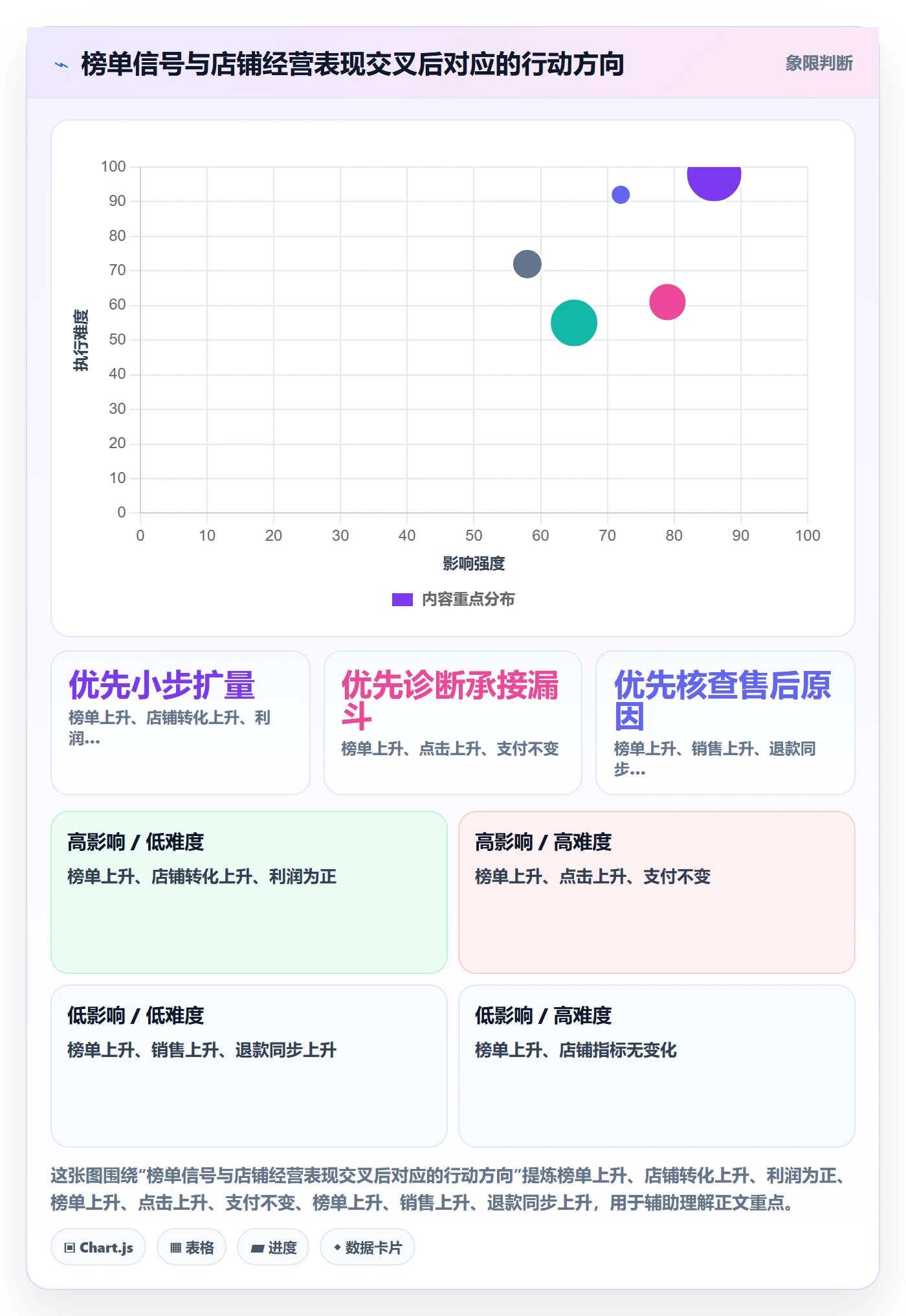 电商数据查询网站问题诊断：平台榜单如何用多店经营改进