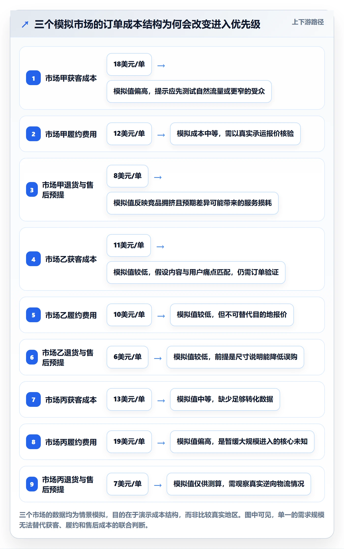 想做好跨境电商，先掌握风险排查中的市场选择