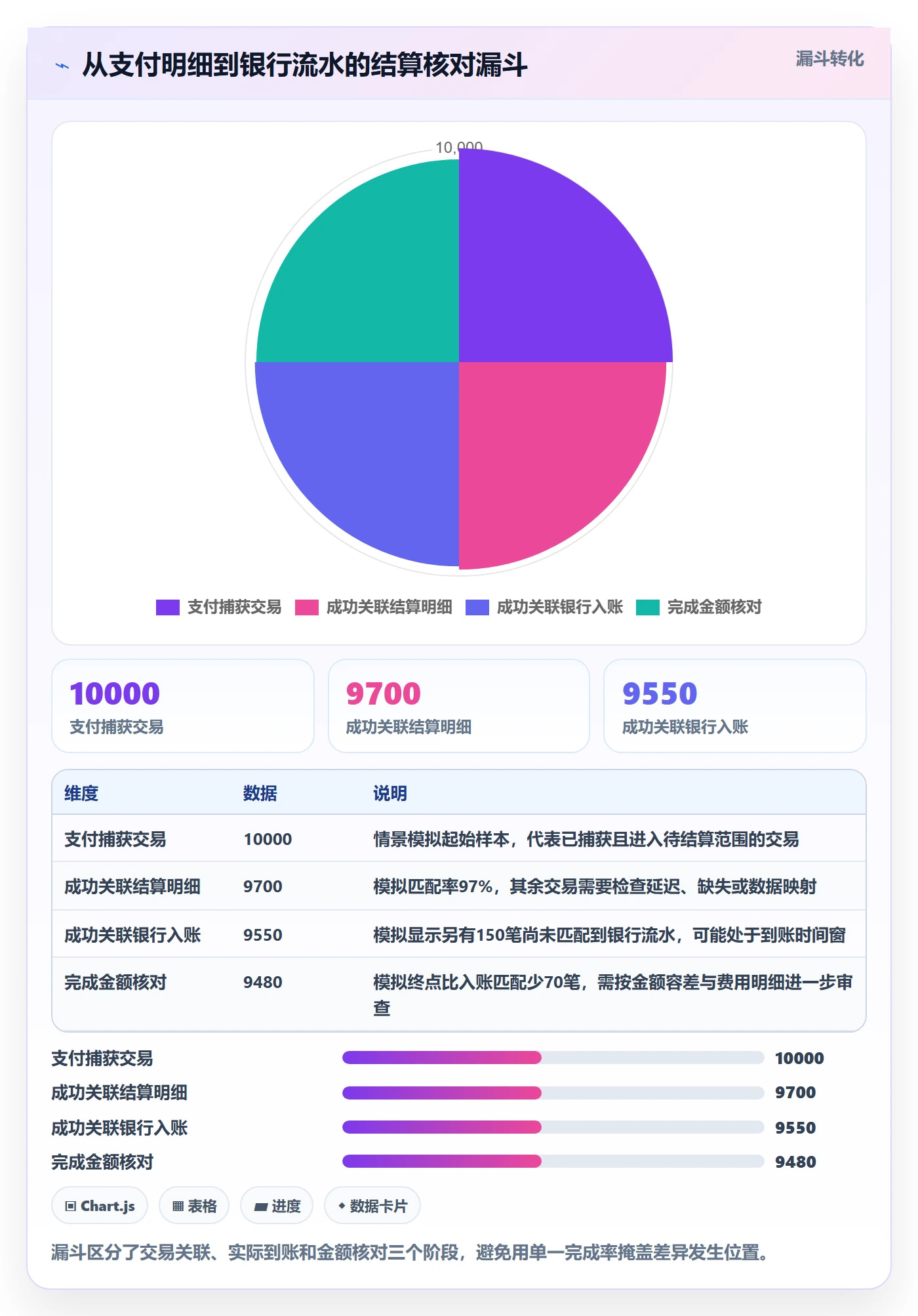 跨境电商管理模板：围绕支付结算开展趋势观察