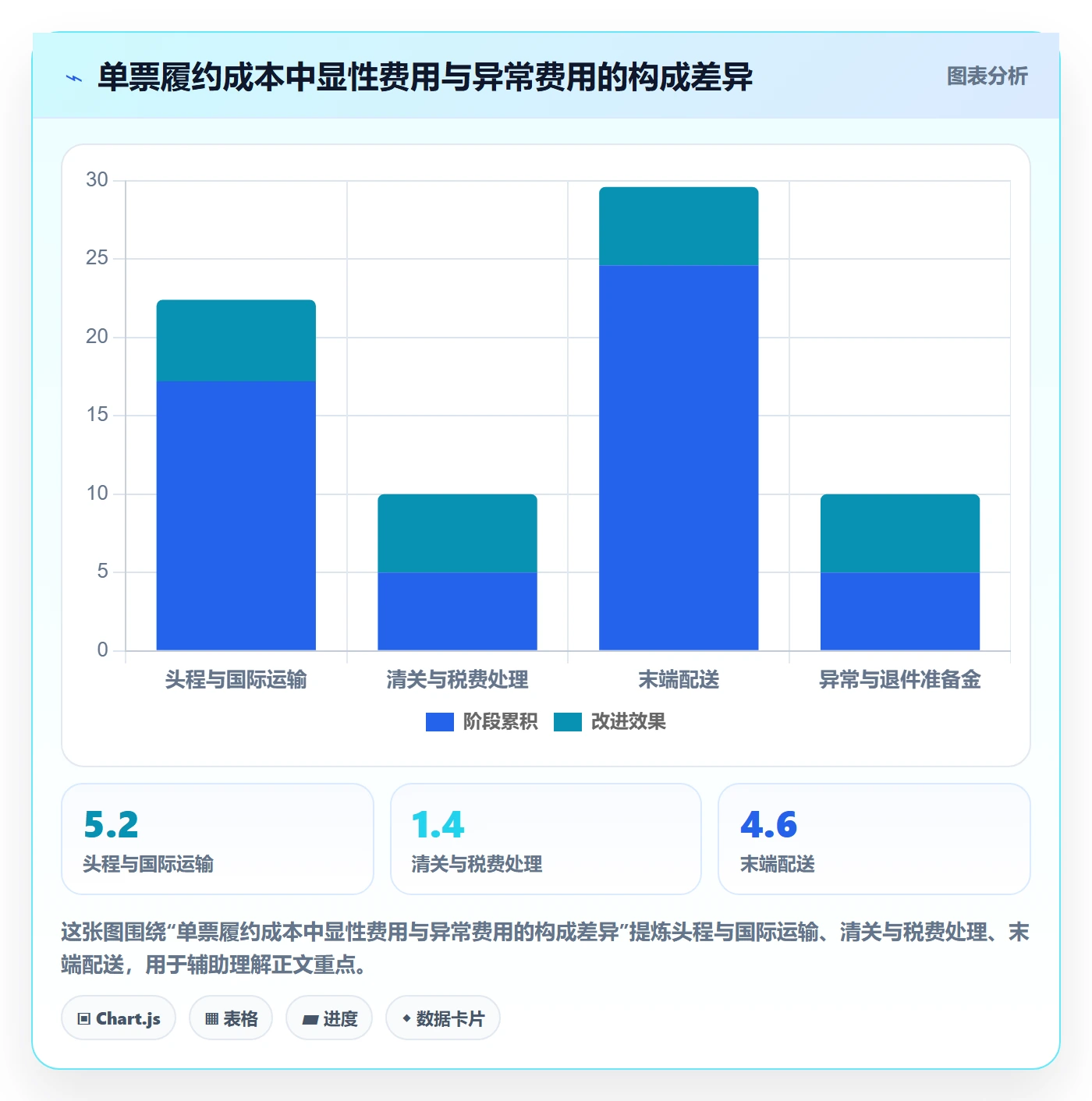 跨境电商规划方法：市场选择与跨境物流如何衔接
