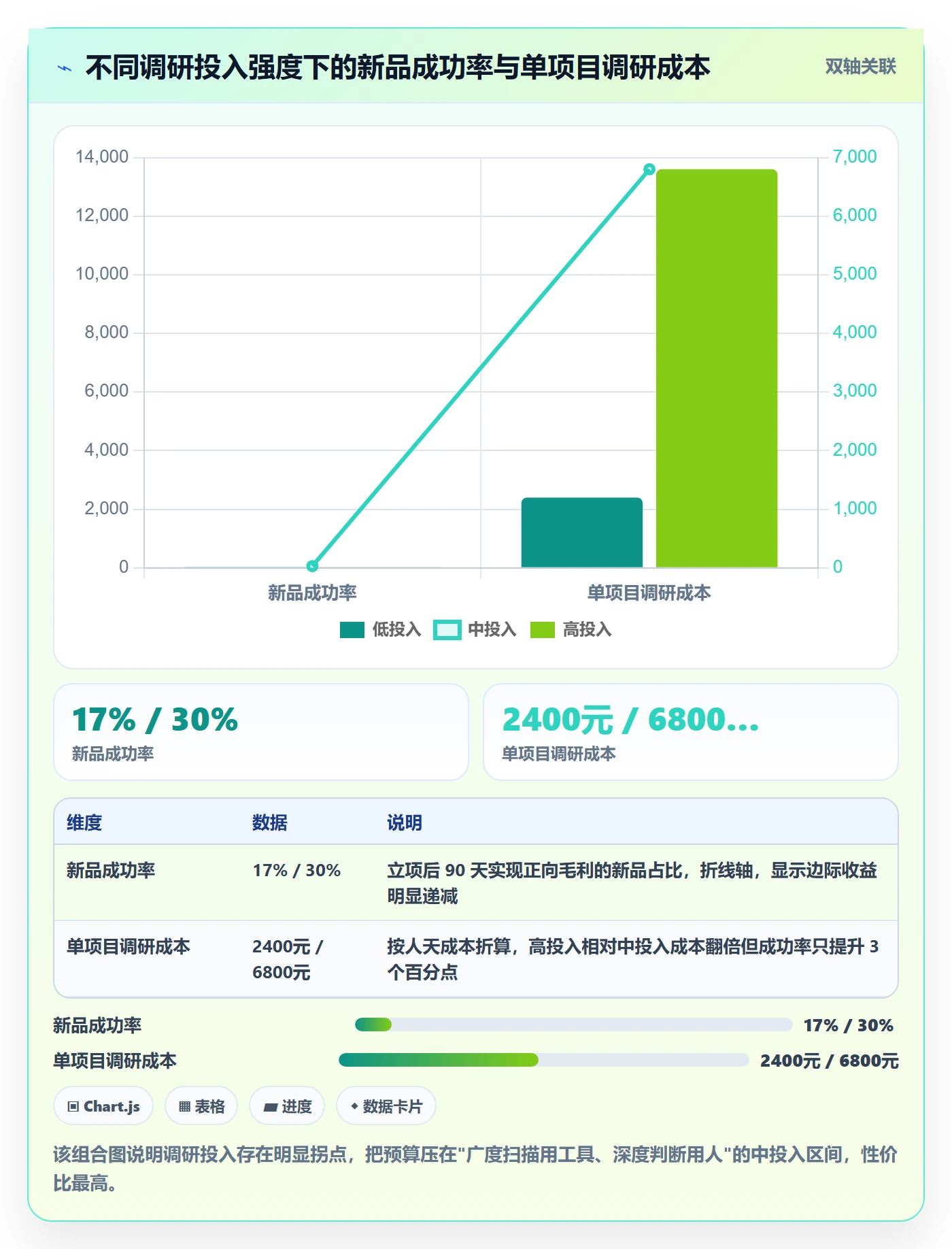 跨境电商运营优化清单：市场调研与工具对比的关键动作
