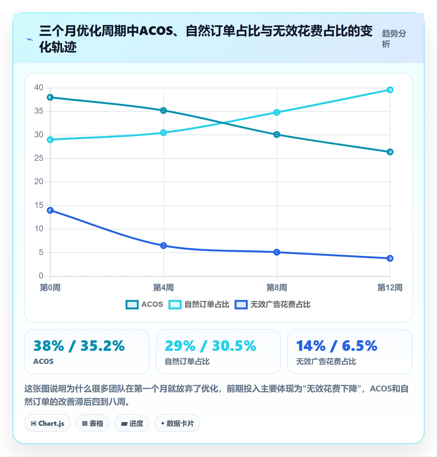亚马逊软件优化清单：关键词工具与精细化运营的关键动作