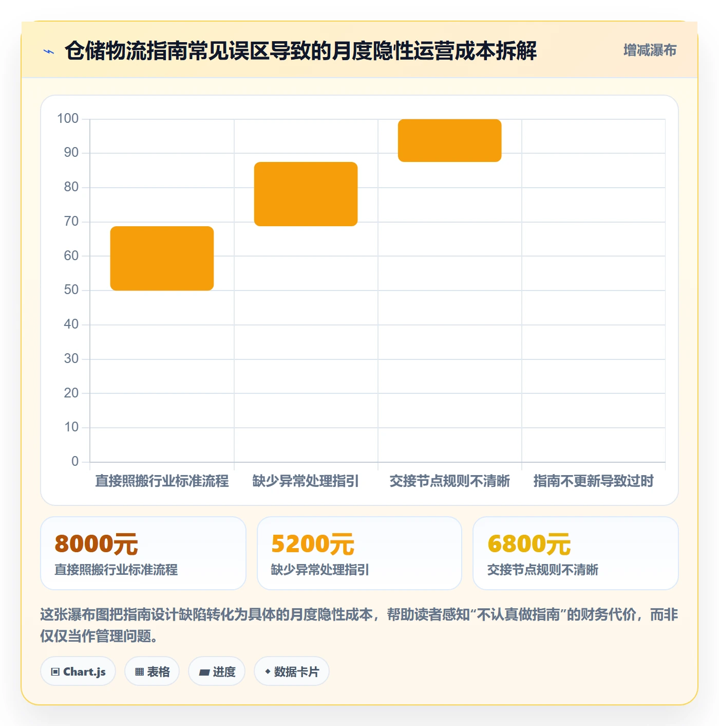 跨境电商一站式服务管理要点：仓储物流的入门指南如何设计