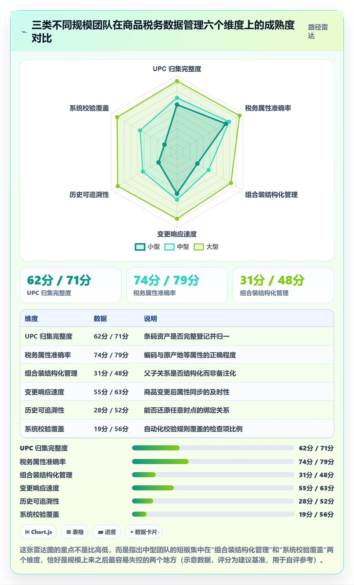 UPC码实施路径：商品绑定如何完成税务筹划