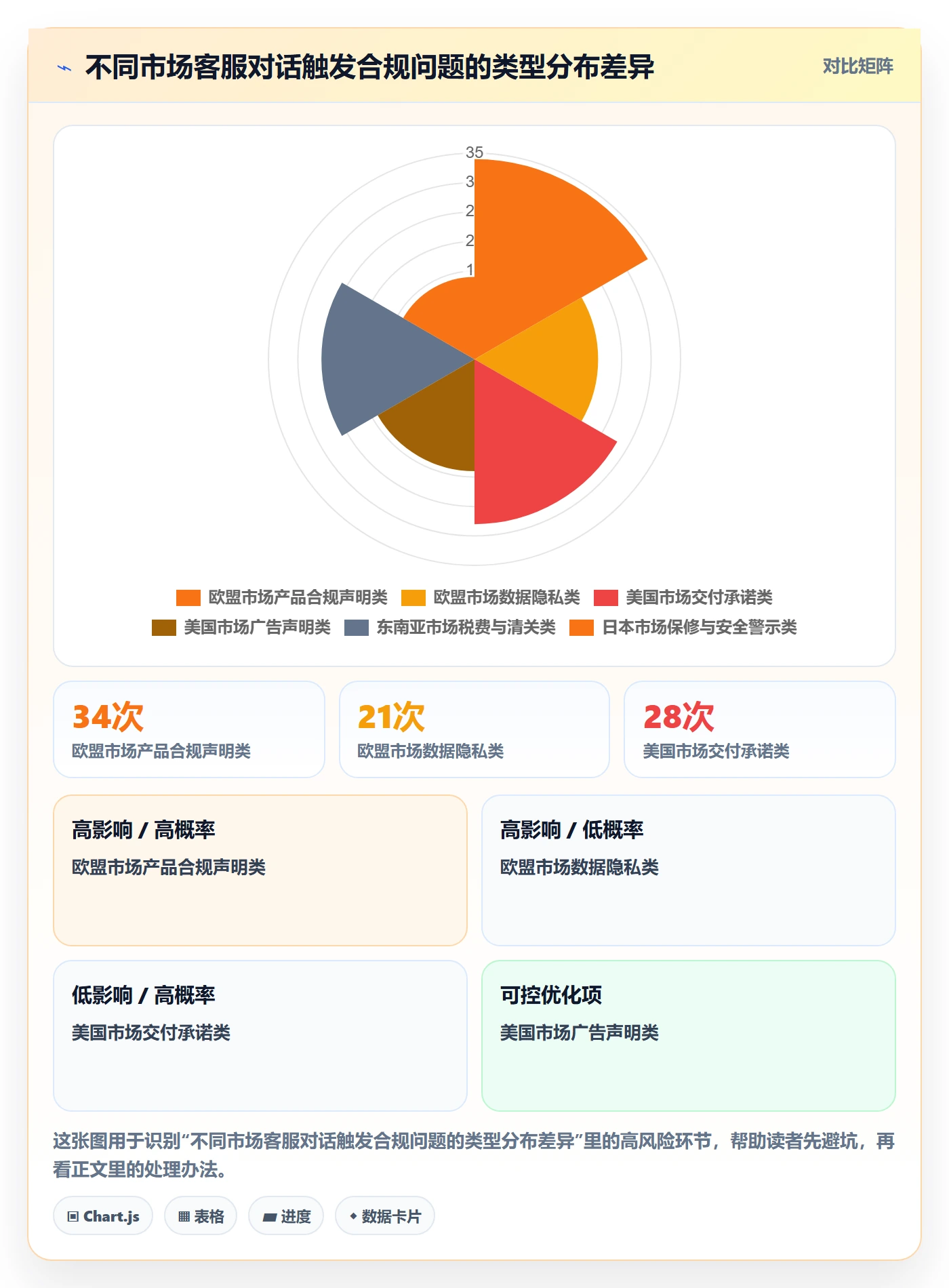 跨境电商运营业务拆解：客户服务为什么影响合规管理