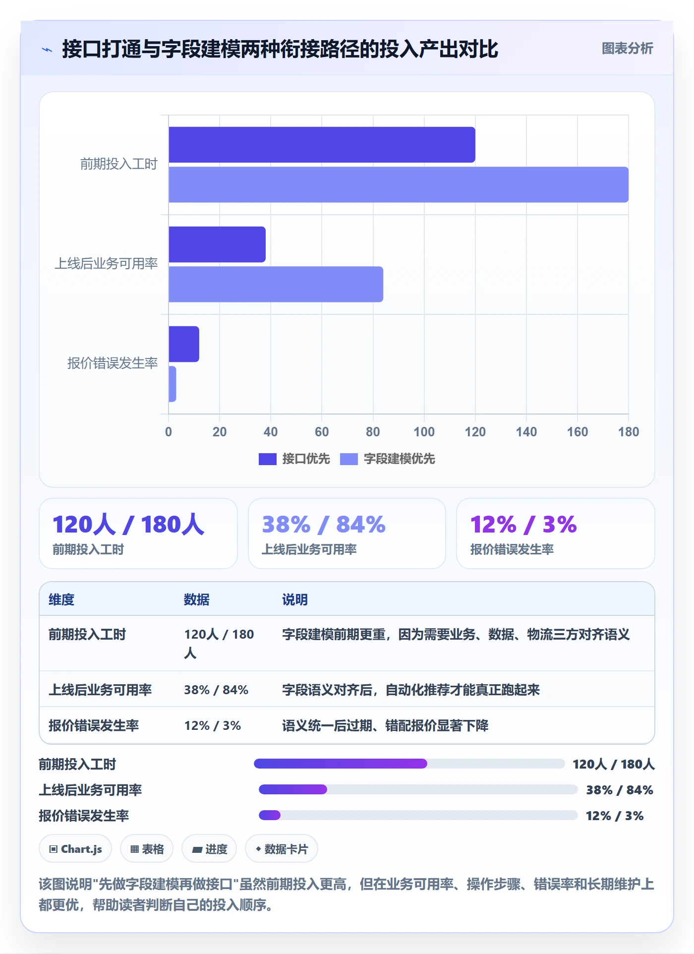 外贸数据分析平台规划方法：买家查询与物流方案如何衔接