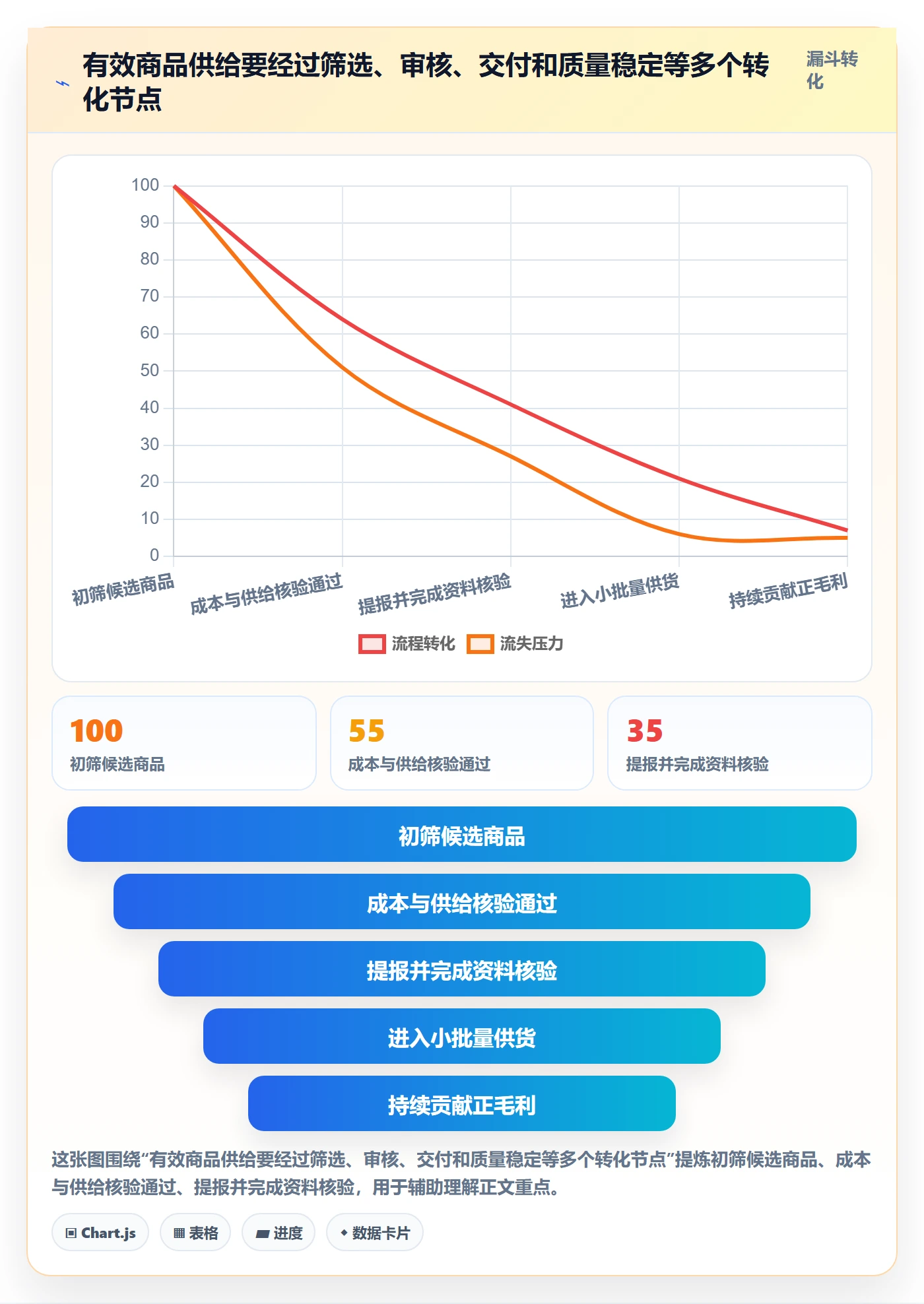 想做好temu，先掌握指标体系中的全托管模式