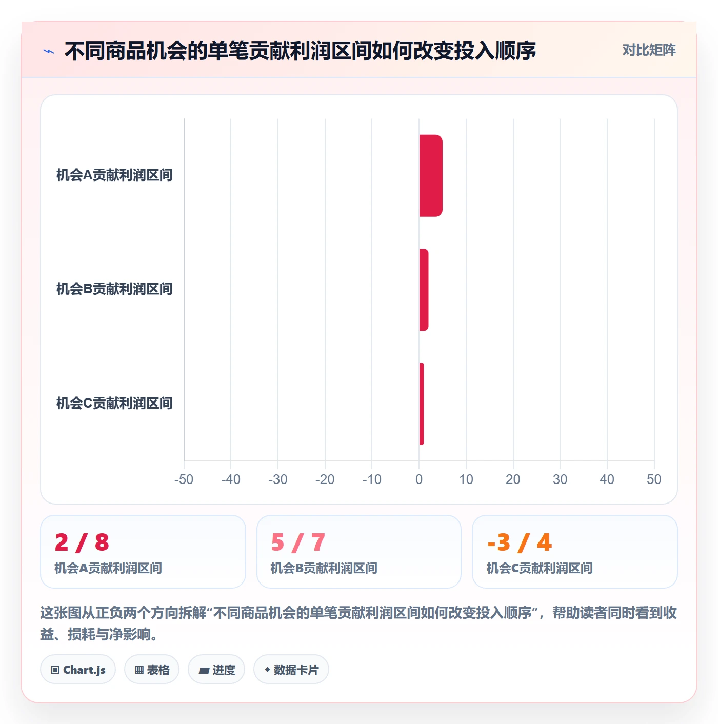 跨境电商数据方法：用选品策略支撑指标体系判断