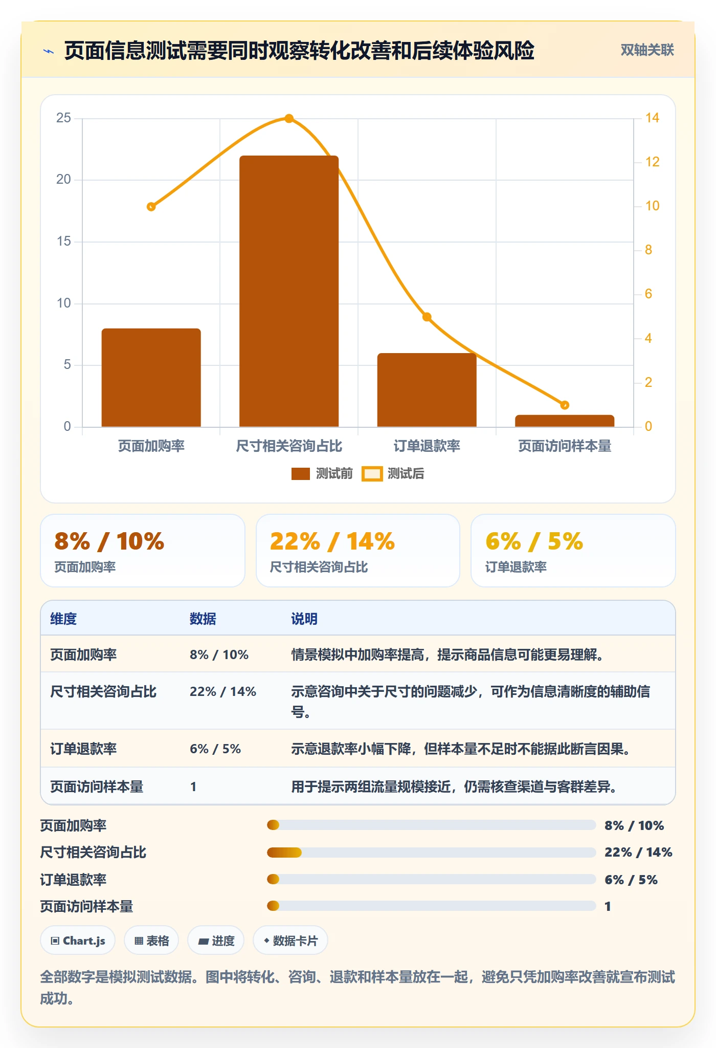 跨境电商应用思路：围绕品牌增长拆解中小商家