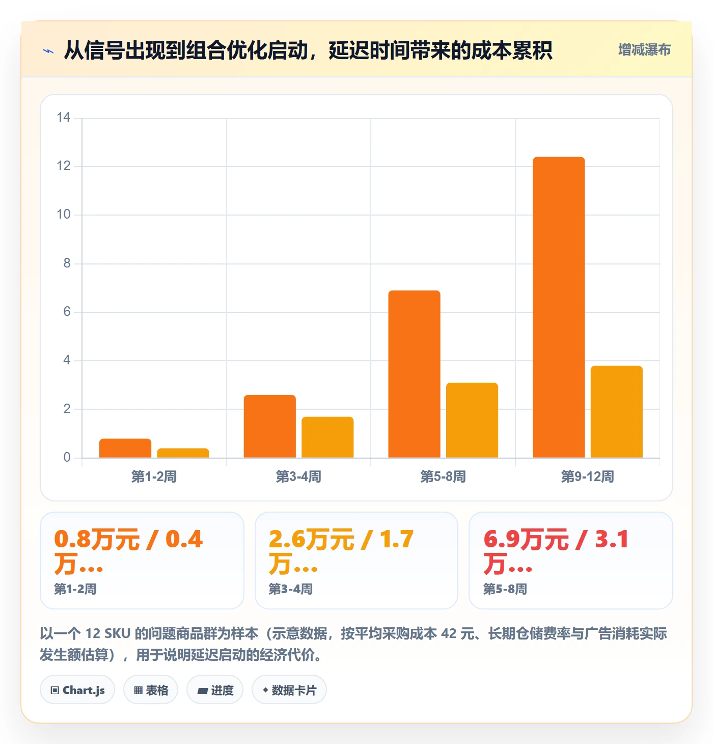 商品分析运营框架：把组合优化纳入常见误区
