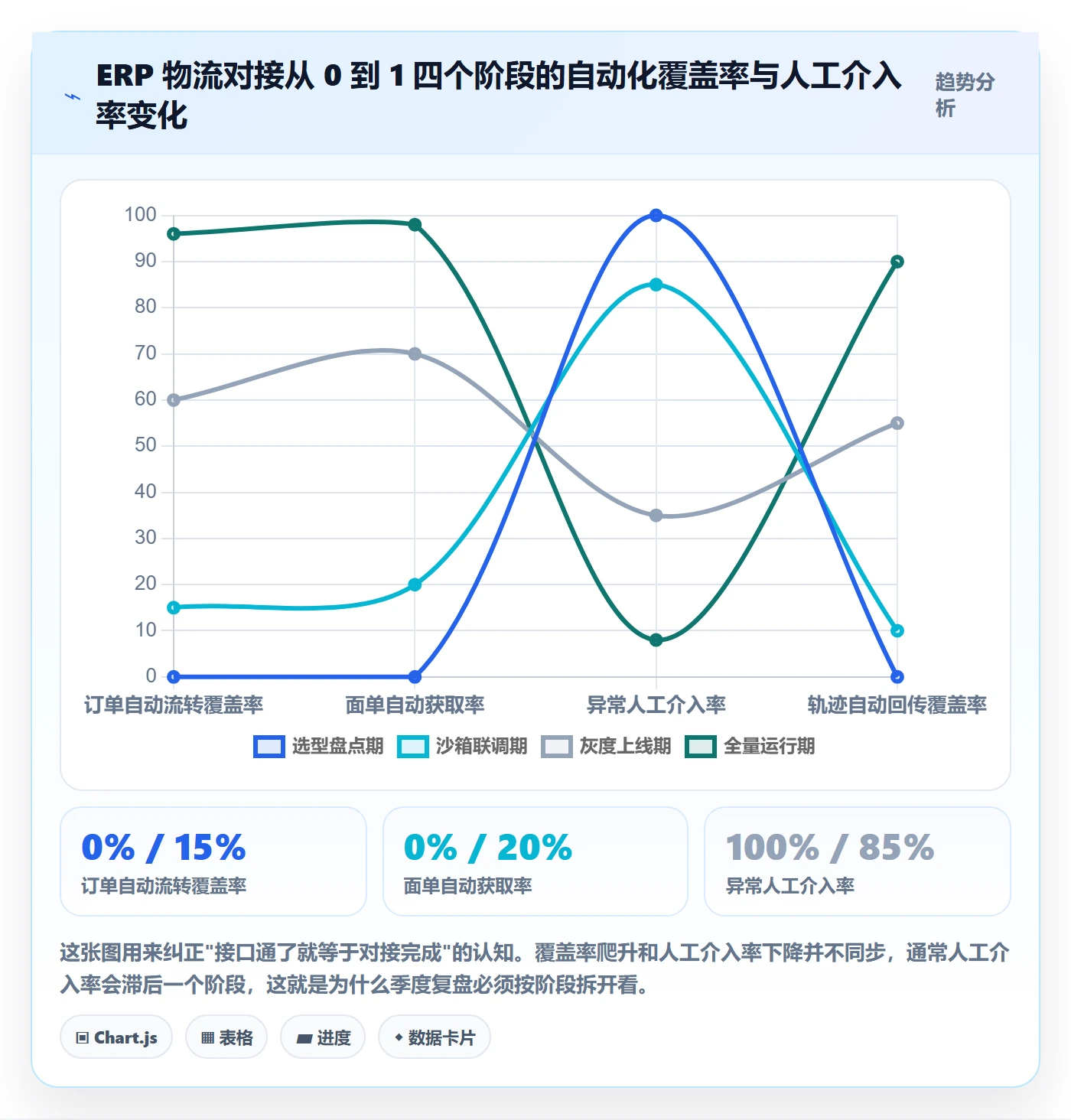erp跨境电商从0到1：物流对接的季度复盘与操作要点