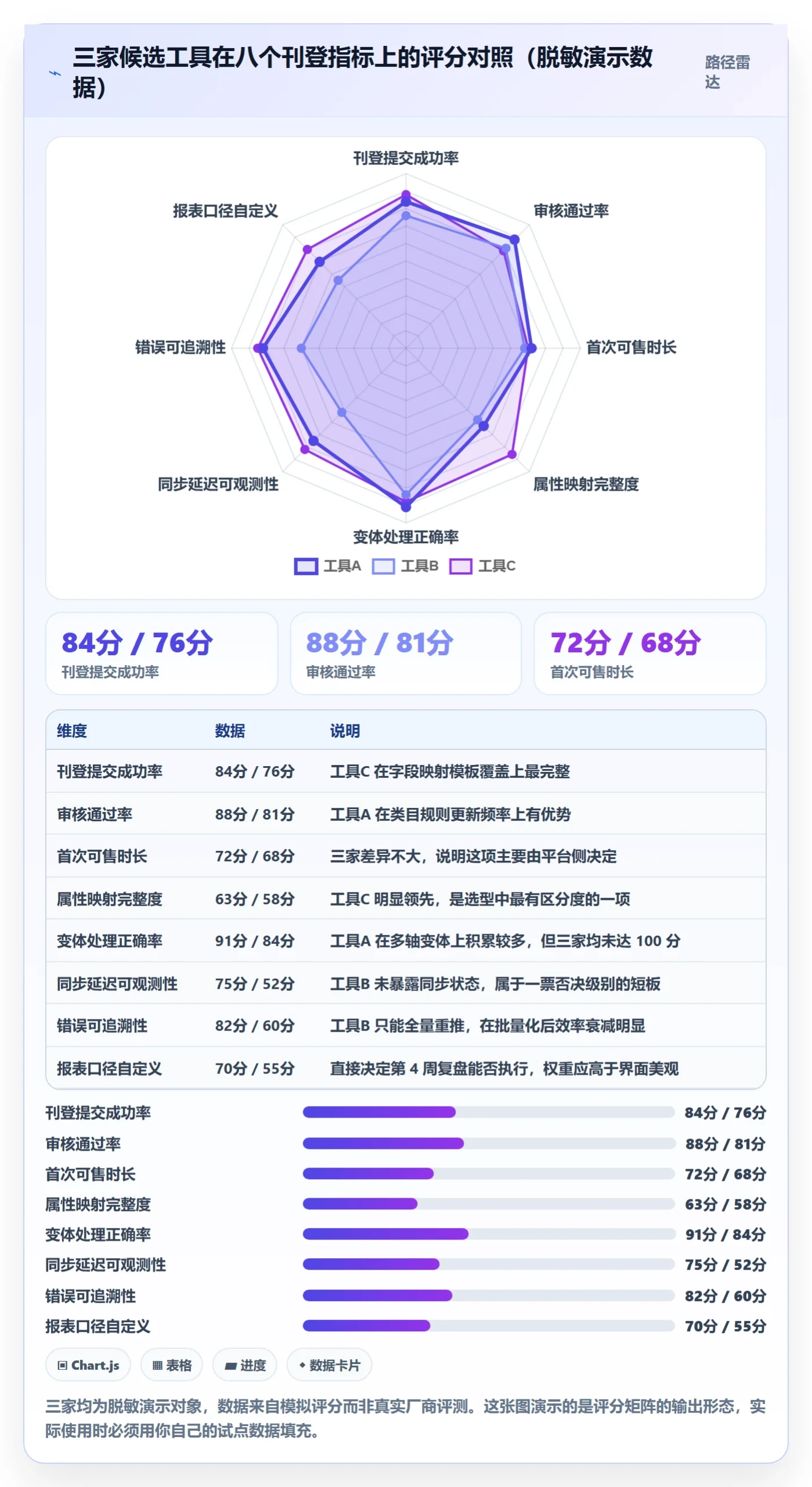 erp跨境电商怎么选?多平台刊登相关的数据复盘判断标准