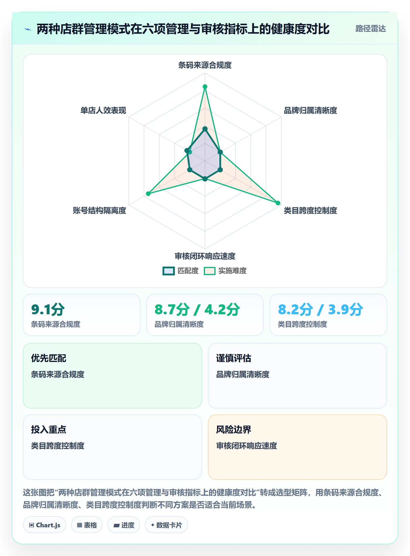 UPC码实战复盘：从平台审核验证店群管理效果