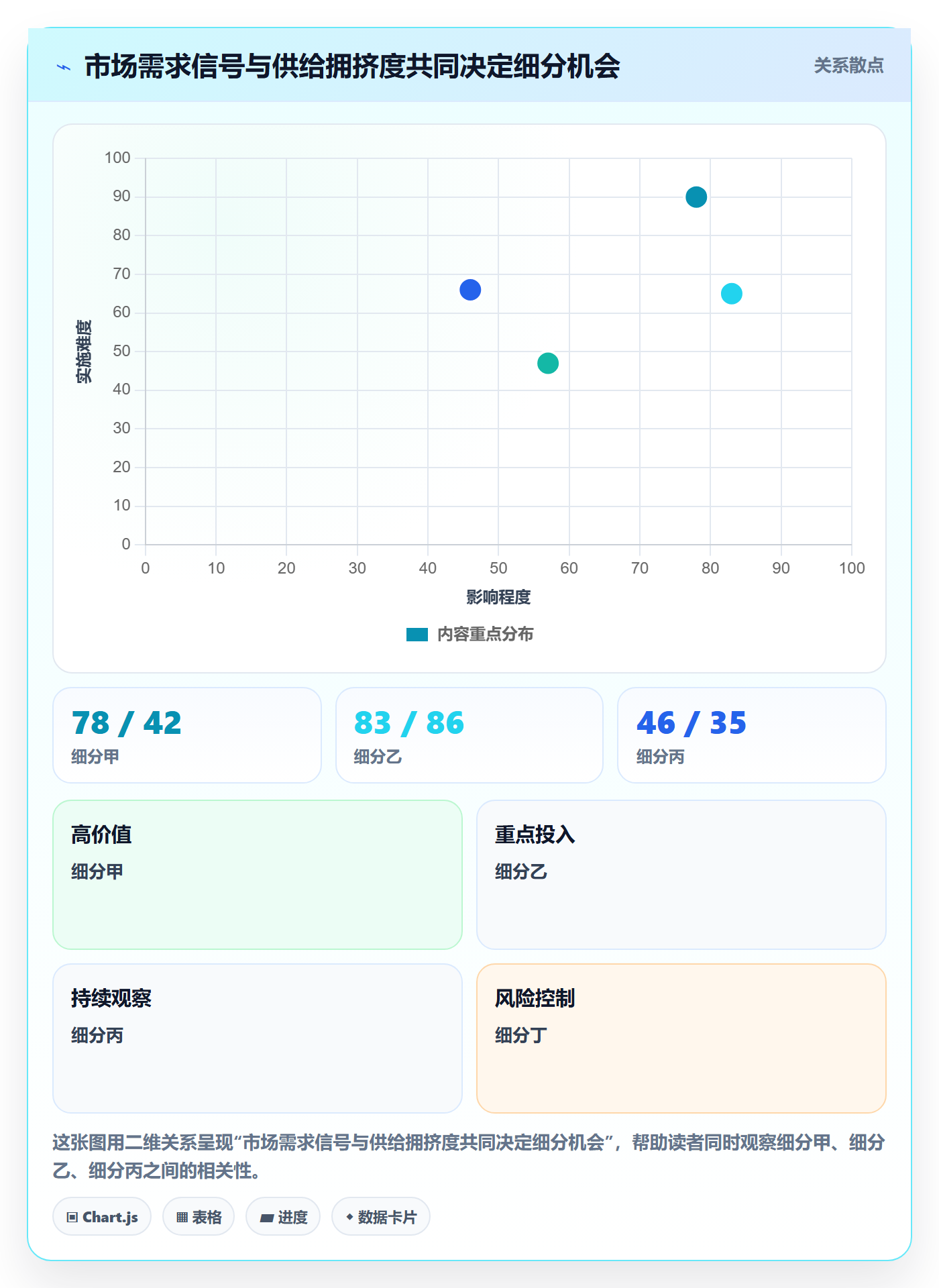 电商数据查询网站工作指南：用工具对比解决行业趋势问题