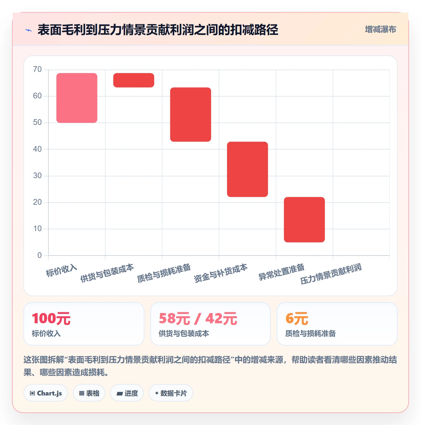 temu选择标准：全托管模式维度如何评估标准化管理