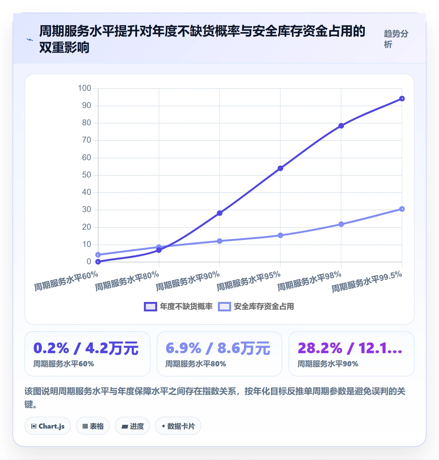 跨境电商运营场景解析：库存计划中的自动化方案怎么处理