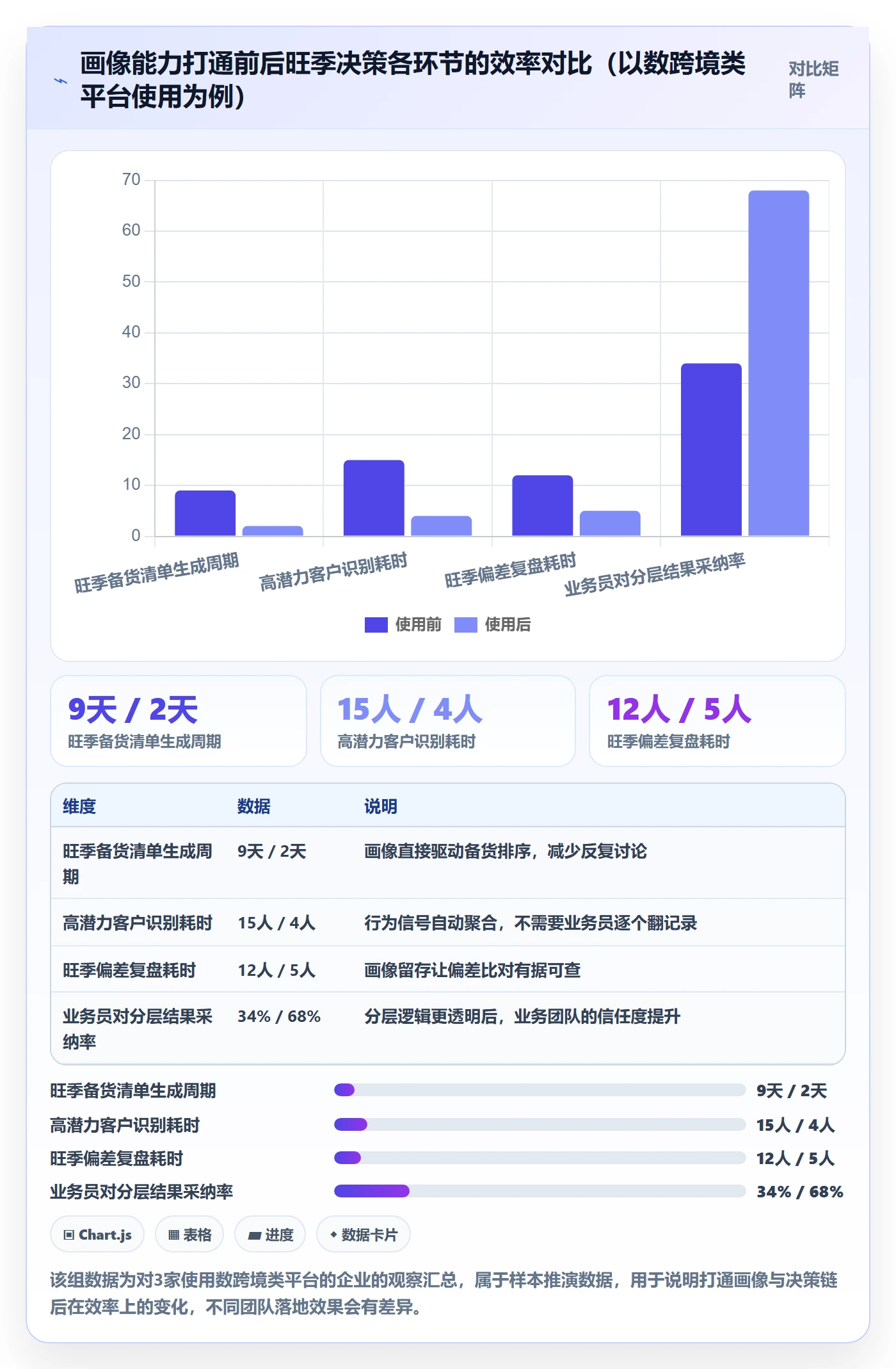 外贸数据分析平台业务拆解：客户画像为什么影响旺季准备