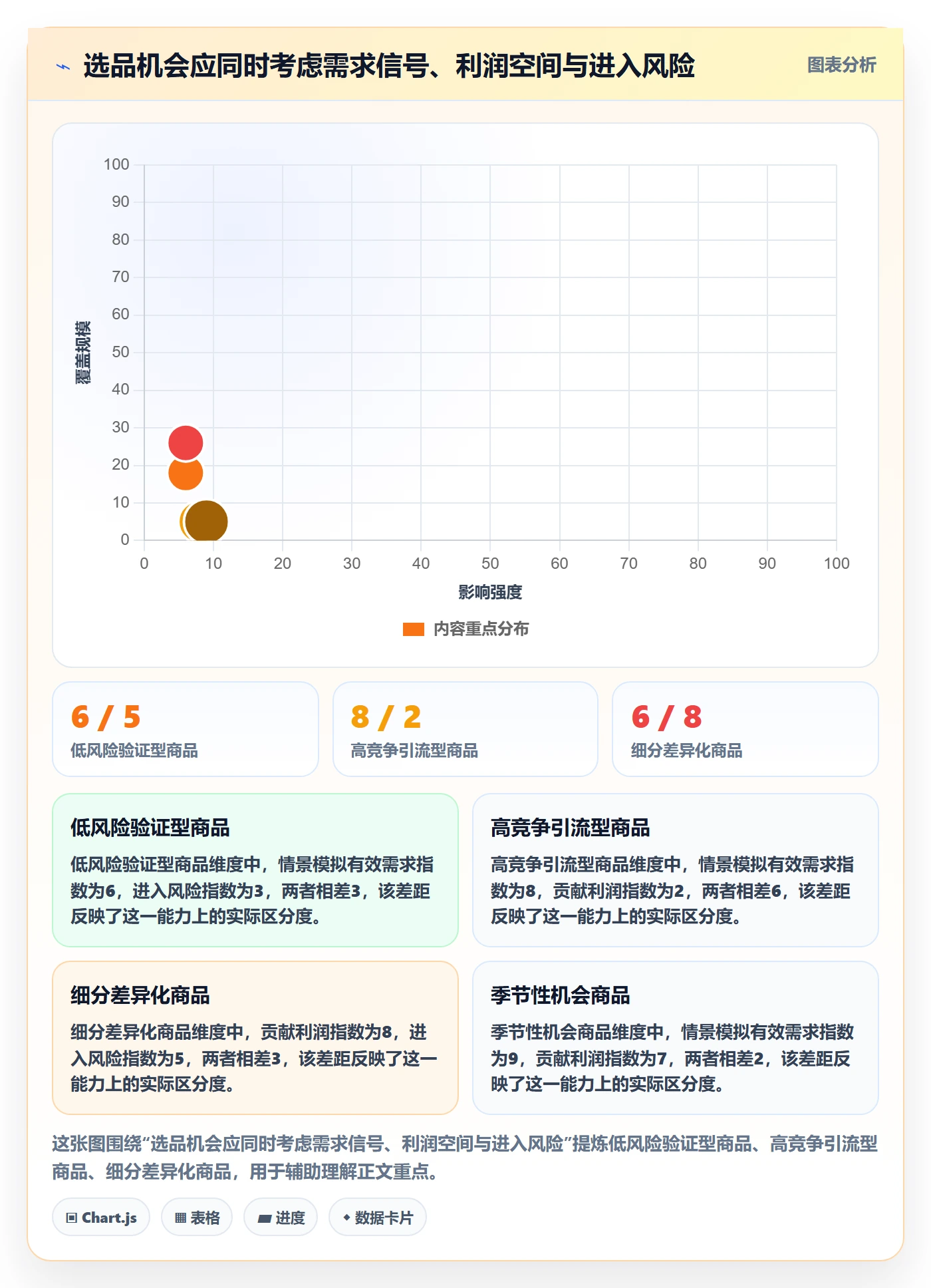 temu改造重点：从选品定价推进选品策略
