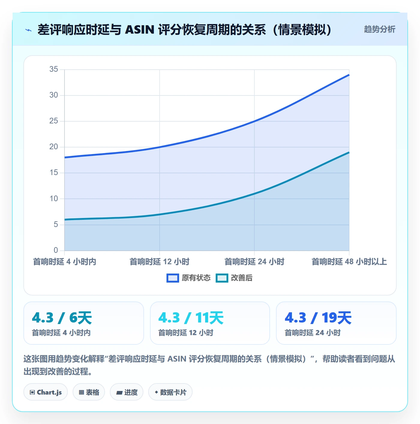 亚马逊软件选择标准：评价管理维度如何评估团队协同